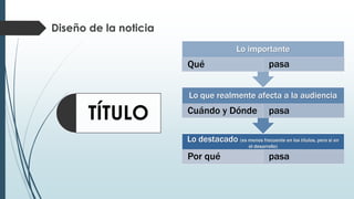 TÍTULO
Lo destacado (es menos frecuente en los títulos, pero si en
el desarrollo)
Por qué pasa
Lo que realmente afecta a la audiencia
Cuándo y Dónde pasa
Lo importante
Qué pasa
Diseño de la noticia
 