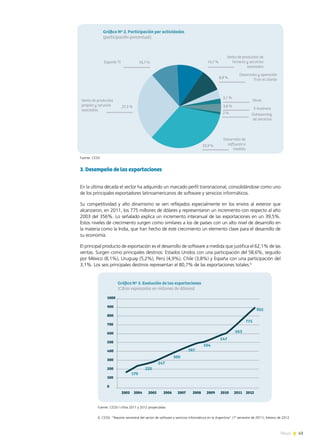 43News
3. Desempeño de las exportaciones
En la última década el sector ha adquirido un marcado perfil transnacional, consolidándose como uno
de los principales exportadores latinoamericanos de software y servicios informáticos.
Su competitividad y alto dinamismo se ven reflejados especialmente en los envíos al exterior que
alcanzaron, en 2011, los 775 millones de dólares y representaron un incremento con respecto al año
2003 del 356%. Lo señalado explica un incremento interanual de las exportaciones en un 39,5%.
Estos niveles de crecimiento surgen como similares a los de países con un alto nivel de desarrollo en
la materia como la India, que han hecho de este crecimiento un elemento clave para el desarrollo de
su economía.
El principal producto de exportación es el desarrollo de software a medida que justifica el 62,1% de las
ventas. Surgen como principales destinos: Estados Unidos con una participación del 58,6%, seguido
por México (8,1%), Uruguay (5,2%), Perú (4,9%), Chile (3,8%) y España con una participación del
3,1%. Los seis principales destinos representan el 80,7% de las exportaciones totales.6
Fuente: CESSI
Fuente: CESSI / cifras 2011 y 2012 proyectadas
6. CESSI, “Reporte semestral del sector de software y servicios informáticos en la Argentina” (1º semestre de 2011), febrero de 2012.
 