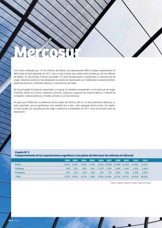 Con envíos realizados por 14 mil millones de dólares, las exportaciones MOI al bloque representaron el
48% sobre el total exportado en 2011, año en que nuestro país realizó envíos totales por 29 mil millones
de dólares. En este sentido, 8 de los principales 15 rubros de exportación corresponden a manufacturas de
origen industrial, siendo los más destacados los productos relacionados con material de transporte terrestre,
productos químicos, materiales plásticos y manufacturas de metal.
De los principales 5 productos exportados a Uruguay, la totalidad corresponden a manufacturas de origen
industrial, siendo los mismos: productos químicos, máquinas y aparatos de material eléctrico, material de
transporte, materias plásticas y metales comunes y sus manufacturas.
Al igual que el Mercosur, la relevancia de los países de América del Sur no está solamente dada por su
valor exportado, que es significativo, sino también por el alto valor agregado de los envíos a la región.
En este sentido, las manufacturas de origen industrial se consolidaron en 2011 como el principal rubro de
exportación.
Mercosur
Fuente: Fundación ExportAr en base a datos de Infojust.
	 2002	 2003	 2004	 2005	 2006	 2007	 2008	 2009	 2010	 2011
Brasil	 4.848	 4.666	 5.605	 6.335	 8.131	10.363	 13.080	11.303	 14.323	 17.247
Uruguay	 530	 532	 664	 844	 1.172	1.165	 1.602	1.449	 1.516	 1.962
Paraguay	 344	 445	 522	 509	 621	 776	1.065	 823	 1.103	 1.352
Total	 5.722	 5.643	 6.791	 7.688	 9.924	 12.304	 15.747	 13.575	 16.942	 20.561
Cuadro Nº 2
Comportamiento de las exportaciones argentinas a los países del Mercosur (en millones de dólares)
64 News
 