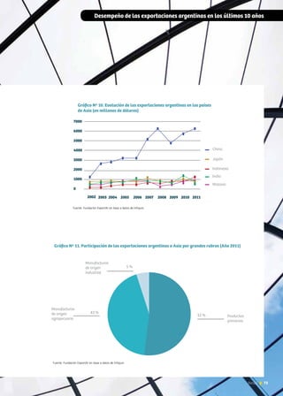 Desempeño de las exportaciones argentinas en los últimos 10 años
73News
Fuente: Fundación ExportAr en base a datos de Infojust.
Fuente: Fundación ExportAr en base a datos de Infojust.
 