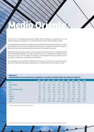 74 News
En el año 2011, las exportaciones argentinas a Medio Oriente culminaron en operaciones por 3,1 mil
millones de dólares, que significaron un incremento del 220% sobre las ventas realizadas en 2002.
La oferta exportable a esa región se compone principalmente de alimentos procesados y productos primarios
que representan el 87% de las ventas totales desde nuestro país. Las condiciones climáticas de la región la
hacen estructuralmente demandante de dichos productos en el mercado internacional.
Ello se debe a que la agricultura cumple un rol marginal dentro de la economía con un muy bajo porcentaje
de tierras cultivables, precipitaciones anuales que alcanzan los 33 mm y temperaturas promedio en verano
entre los 26° y 45°, que le han valido a la agricultura una participación muy baja en el PBI, lo que ha
convertido a la región en un importador neto de alimentos.
El principal destino de las exportaciones a Medio Oriente es Irán que, en el año 2011, concentró operaciones
por más de 1.000 millones de dólares, representando un incremento del 215% en los últimos 10 años.
Medio Oriente
	 2002	 2003	 2004	 2005	 2006	 2007	 2008	 2009	 2010	 2011
Irán	 339	 46	 1	 0	 6	 319	1.082	 855	 1.453	 1.068
Arabia Saudita	 87	 137	 174	 233	 343	 372	 445	 312	 308	 628
Siria	 112	132	 128	 163	 129	144	 256	 385	 244	 383
Emiratos Árabes Unidos	 112	 184	 190	 216	 150	 191	 356	 235	 272	 332
Israel	 62	 99	 174	208	 134	212	 219	265	 222	 232
Yemen	 39	 38	 39	 68	 68	101	 50	140	 102	 183
Jordania	 108	72	 76	 68	 46	23	 23	 51	 65	 177
Subtotal	 859	 708	 782	 956	 876	 1362	 2.431	 2243	 2.666	 3.003
Total	 991	 838	 932	 1.053	 1.046	 1.912	 2.571	 2.543	 2.826	 3.177
Cuadro Nº 7
Comportamiento de las exportaciones argentinas a los países de Medio Oriente. (en millones de dólares)
5. Aunque Medio Oriente es parte del continente asiático, a los efectos metodológicos se realiza en este estudio un análisis por separado.
Fuente: Fundación ExportAr en base a datos de Infojust.
5
 