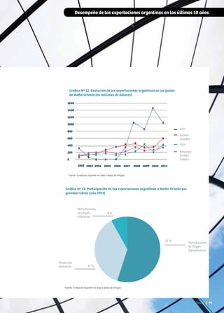 75News
Desempeño de las exportaciones argentinas en los últimos 10 años
Fuente: Fundación ExportAr en base a datos de Infojust.
Fuente: Fundación ExportAr en base a datos de Infojust.
 
