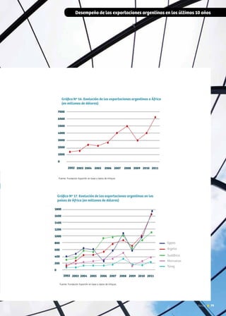 Desempeño de las exportaciones argentinas en los últimos 10 años
79News
Fuente: Fundación ExportAr en base a datos de Infojust.
Fuente: Fundación ExportAr en base a datos de Infojust.
 