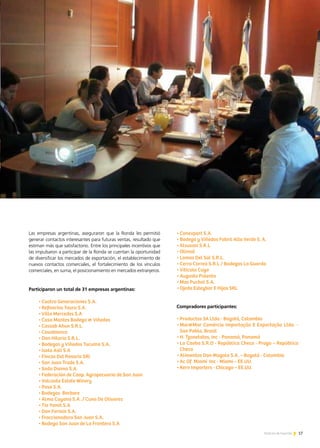 17Noticias de ExportAr 17Noticias de ExportAr
Las empresas argentinas, aseguraron que la Ronda les permitió
generar contactos interesantes para futuras ventas, resultado que
estiman más que satisfactorio. Entre los principales incentivos que
las impulsaron a participar de la Ronda se cuentan la oportunidad
de diversificar los mercados de exportación, el establecimiento de
nuevos contactos comerciales, el fortalecimiento de los vínculos
comerciales, en suma, el posicionamiento en mercados extranjeros.
Participaron un total de 31 empresas argentinas:
•	Cuatro Generaciones S.A.
•	Refinerías Tauro S.A.
•	Villa Mercedes S.A
•	Casa Montes Bodega & Viñedos
•	Cassab Ahun S.R.L.
•	Cavabianca
•	Don Hilario S.R.L.
•	Bodegas y Viñedos Tucuma S.A.
•	Isola Asti S.A
•	Fincas Del Rosario SRl
•	San Juan Trade S.A.
•	Soda Danna S.A.
•	Federación de Coop. Agropecuaria de San Juan
•	Valcosta Estate Winery
•	Paso S.A.
•	Bodegas  Borbore
•	Alma Cuyana S.A. / Cuna De Olivares
•	Tio Yamil S.A
•	Don Fermin S.A.
•	Fraccionadora San Juan S.A.
•	Bodega San Juan de La Frontera S.A
•	Conexport S.A.
•	Bodega y Viñedos Fabril Alto Verde S. A.
•	Alsusasi S.R.L
•	Olimat
•	Lomas Del Sol S.R.L.
•	Cerro Correa S.R.L / Bodegas La Guarda
•	Viticola Cuyo
•	Augusto Pulenta
•	Mas Puchol S.A.
•	Ojeda Esteybar E Hijos SRL
Compradores participantes:
•	Productos 3A Ltda - Bogotá, Colombia
•	Mar&Mar Comércio Importação E Exportação Ltda. -
San Pablo, Brasil
•	H. Tzanetatos, Inc - Panamá, Panamá
•	La Caoba S.R.O - República Checa - Praga – República
Checa
•	Alimentos Don Magolo S.A. – Bogotá - Colombia
•	Ac Of  Miami  Inc - Miami – EE.UU.
•	Kern Importers - Chicago – EE.UU.
 