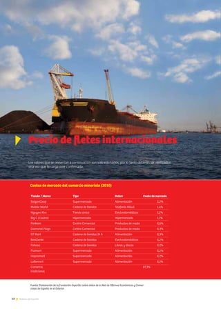 60 Noticias de ExportAr60 Noticias de ExportAr
Los valores que se presentan a continuación son solo estimados, por lo tanto deberán ser verificados
una vez que la carga esté confirmada.
Precio de fletes internacionales
Tienda / Marca		 Tipo			 Rubro		 Cuota de mercado
SaigonCoop		Supermercado		Alimentación		2,2%
Mobile World		 Cadena de tiendas		 Telefonía Móvil		 1,4%
Nguyen Kim		Tienda única		Electrodomésticos		1,2%
Big C (Casino)		Hipermercado		Hipermercado		1,1%
Parkson			Centro Comercial		Productos de moda		0,6%
Diamond Plaza		 Centro Comercial		 Productos de moda		 0,3%
G7 Mart			 Cadena de tiendas 24 h	 Alimentación		 0,3%
BestDenki			Cadena de tiendas		Electrodomésticos		0,2%
Fahasa			 Cadena de tiendas		 Libros y discos		 0,2%
Fivimart			Supermercado		Alimentación		0,2%
Hapromart		Supermercado		Alimentación		0,2%
Lottemart			Supermercado		Alimentación		0,1%
Comercio 								87,3%
tradicional							
Cuotas de mercado del comercio minorista (2010)
Fuente: Elaboración de la Fundación ExportAr sobre datos de la Red de Oficinas Económicas y Comer-
ciales de España en el Exterior.
 