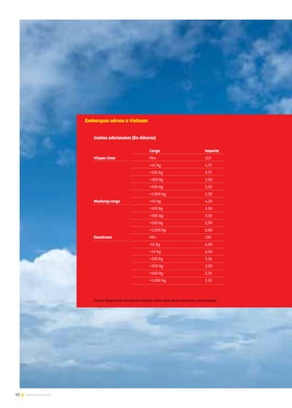 62 Noticias de ExportAr
Embarques aéreos a Vietnam
			Carga			Importe
Vinpac lines		 Min			150
			+45 kg			4,75
			+100 kg			3,75
			+300 kg			3,50
			+500 kg			2,50
			+1.000 kg			2,30
Mustang cargo		+45 kg			4,20
			+100 kg			3,50
			+300 kg			3,10
			+500 kg			2,90
			+1.000 kg			0,80
Dacotrans			Min			130
			-45 kg			6,00
			+45 kg			6,00
			+100 kg			3,36
			+300 kg			3,00
			+500 kg			2,76
			+1.000 kg			2,22
Gastos adicionales (En dólares)
Fuente: Elaboración Fundación Exportar sobre datos de las empresas mencionadas.
 