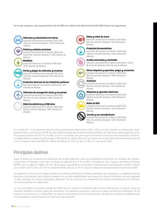 80 Noticias de ExportAr
En el Gráfico N.° 3, se muestra la evolución de las exportaciones argentinas de 1991 a 2012, así como también su composición, según
grandes rubros, y la evolución del PBI. En este sentido, es destacado el crecimiento de las MOI en el marco de las ventas argentinas al ex-
terior, porque pasaron del 18,7 %, en 2002, al 34 %, en el último año, por lo que se convirtió en el principal rubro exportador. Asimismo,
es posible observar cuánto ha evolucionado el PBI durante los últimos diez años, en sintonía con el crecimiento del intercambio comercial
y con un registro máximo de 468.301 millones de dólares en 2012, es decir, un 99,1 % más que en 2002.
Principales destinos
Según el análisis de los destinos de exportación de las MOI argentinas, hubo una importante concentración en mercados del continen-
te americano. El Mercado Común del Sur (Mercosur) adquirió el 51,9 % en 2012. El Tratado de Libre Comercio de América del Norte
(NAFTA, por sus siglas en inglés) y el resto de los países, agrupados en la Asociación Latinoamericana de Integración (ALADI), tuvieron
una incidencia del 13,8 % y el 13,4 %, respectivamente, esto es, un 79 % conjunto respecto de las exportaciones argentinas de MOI.
La integración comercial con la región constituye una herencia histórica de complementariedad y de cooperación. La calidad de nuestros
productos y los menores costos logísticos devienen en una alta competitividad, que favorece la colocación de bienes con valor agregado
en estos mercados, de creciente expansión y desarrollo. Uno de los puntos más interesantes del comercio intrarregional es la fuerte pre-
sencia de las pymes en la exportación.
La crisis que estalló en los países centrales en 2008 marcó un cambio en la dinámica del Comercio Internacional, un área en la que los
mercados periféricos muestran signos de crecimiento y de expansión económica, mientras los países centrales (principalmente, los de
Europa) se encuentran en un desequilibro con severas consecuencias, a causa de la aplicación de políticas económicas neoliberales que
han privilegiado el capital financiero en detrimento del productivo.
En lo que respecta a las exportaciones de las MOI, los rubros más dinámicos desde 2003 fueron los siguientes:
 