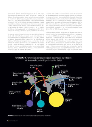 Venezuela es el tercer destino de exportación de las MOI argen-
tinas dentro del Mercosur, con el 6,4 % (unos 911 millones de
dólares). Entre los principales rubros de las MOI comercializados,
se encuentran «Otras máquinas y aparatos, piezas y accesorios»,
con el 16,9 % (154 millones de dólares); «Vehículos automotores
terrestres» (13,6 %, 124 millones de dólares); «Máquinas y apara-
tos eléctricos y objetos destinados al uso electrónico y sus partes»
(10,8 %, 99 millones de dólares); «Productos farmacéuticos» (8,7
%, 80 millones de dólares); «Tubos y caños» (7,9 %, 72 millones
de dólares); «Partes y piezas de vehículos y tractores» (5,9 %, 54
millones de dólares); y «Tractores» (5,1 %, 47 millones de dólares).
La segunda región en importancia para las exportaciones naciona-
les de MOI es el Nafta. Los principales rubros comercializados en
2012 fueron «Piedras y metales preciosos» (47,9 %, 1815 millones
de dólares), seguido por «Tubos y caños» (10,4 %, 393 millones de
dólares); «Vehículos de navegación aérea, y partes» (6,5 %, 246
millones de dólares); «Aluminio» (5,9 %, 223 millones de dólares);
«Partes y piezas de vehículos y tractores» (4,3 %, 164 millones
de dólares); «Aceites esenciales y resinoides» (perfume, cosmética,
tocador)» (2,7 %, 103 millones de dólares); y «Productos farma-
céuticos» (2,4 %, 91 millones de dólares).
Los países de la ALADI, que concentraron el 13,4 % de las compras
de las MOI argentinas, conforman el tercer mercado en importan-
cia. Las ventas en 2012 superaron los 3600 millones de dólares. Los
principales rubros comercializados fueron «Vehículos automóviles
terrestres» (14,2 %, 523 millones de dólares); «Vehículos de na-
vegación aérea, aeronaves, vehículos espaciales y partes» (8,0 %,
296 millones de dólares); «Materias plásticas y artificiales» (7,2 %,
264 millones de dólares); «Aceites esenciales y resinoides (perfu-
me, cosmética, tocador)» (5,1 %, 189 millones de dólares); «Bio-
diésel» (5,0 %, 184 millones de dólares).
Dentro de estos sectores, dos de ellos se destacan por sobre el
resto, la Industria del Calzado y la Industria de Autos y Autopartes.
La Industria del Calzado registró, en 2012, un nuevo récord de
producción: 120 millones de pares producidos, con un crecimiento
del 164 % entre 2002 y 2012, y un 4,5 % en comparación con
la temporada 2011. Se trata de una industria que emplea mano
de obra intensiva, atomizada, con la particularidad de agregar va-
lor a sus productos. En nuestro país, el 50 % de los pares es de
cuero, y el resto, de otros materiales, tales como textiles, caucho,
sintéticos y combinaciones. Las exportaciones de esta industria se
concentran en cinco países limítrofes (Chile, el Uruguay, el Brasil,
82 Noticias de ExportAr
Magreb y Egipto
Resto de la ALADI
Fuente: elaboración de la Fundación ExportAr, sobre datos del INDEC.
 