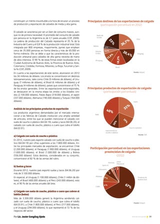 29Noticias de ExportAr
constituyen un mérito insustituible a la hora de encarar un proceso
de producción y exportación de calzados de media y alta gama.
El calzado se caracteriza por ser un bien de consumo masivo, aun-
que no de primera necesidad. El promedio del consumo de calzado
por persona en la Argentina es de 3,1 pares anuales (CEP, 2009).
La cadena de producción del Calzado representa el 35 % de la
Industria del Cuero y el 0,8 % de la producción industrial total. Está
integrada por 800 empresas, mayormente, pymes que emplean
cerca de 35.000 personas en forma directa y más de 65.000 en
forma indirecta. Ello se debe a que las características de la pro-
ducción artesanal para calzados de alta gama necesita de mano
de obra intensiva. El 90 % de estas firmas están localizadas en la
Ciudad Autónoma de Buenos Aires, la Provincia de Buenos Aires,
Catamarca, Córdoba, Formosa, Misiones, La Rioja, Tucumán y San-
ta Fe (CEP, 2009).
En cuanto a las exportaciones de este sector, alcanzaron en 2012
los 34 millones de dólares. Los envíos se concentraron en destinos
latinoamericanos, tales como Chile (9 millones de dólares), el Uru-
guay (7 millones de dólares), el Brasil (6 millones de dólares) y el
Paraguay (4 millones de dólares), países que concentraron el 75 %
de los envíos generales. Entre las exportaciones extra-regionales,
se destacaron en la misma etapa los envíos a los Estados Uni-
dos (2.100.000 dólares), Países Bajos (318.000 dólares), el Japón
(337.000 dólares), Alemania (190.000 dólares) y Turquía (164.000
dólares).
Análisis de los principales productos de exportación
Los productos argentinos demandados por el mercado interna-
cional a las fábricas de Calzado involucran una amplia variedad
de artículos, entre los que se pueden mencionar el calzado con
suela de caucho o plástico (64.04.19); suelas y tacos (64.06.20); el
calzado con suela de caucho, plástico o cuero que cubra el tobillo
(64.03.91).
a) Calzado con suela de caucho o plástico
En 2012, nuestro país exportó calzado con suela de caucho o plás-
tico (64.04.19) por cifras superiores a los 7.800.000 dólares. En-
tre los principales mercados de exportación, se encuentran Chile
(2.200.000 dólares), el Paraguay (1.900.000 dólares), el Uruguay
(1.600.000 dólares), el Brasil (1.000.000 de dólares) y Bolivia
(556.000 dólares). Estos destinos, considerados en su conjunto,
concentraron el 82 % de las ventas del rubro.
b) Suelas y tacos
Durante 2012, nuestro país exportó suelas y tacos (64.06.20) por
más de 3.100.000 dólares.
En especial, al Uruguay (1.100.000 dólares), Chile (1 millón de dó-
lares), el Brasil (400.000 dólares) y el Perú (243.000 dólares), esto
es, el 90 % de las ventas anuales del área.
c) Calzado con suela de caucho, plástico o cuero que cubran el
tobillo (botas)
Más de 3.300.000 dólares generó la Argentina vendiendo cal-
zado con suela de caucho, plástico o cuero que cubra el tobillo
(64.03.91), a Chile (1.800.000 dólares), el Perú (317.000 dólares),
y el Uruguay (294.000 dólares), lo que representó el 72 % de los
negocios del sector.
Por Lic. Javier González Ojeda
 