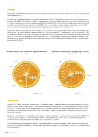 68 Noticias de ExportAr
Naranja
La naranja es el cítrico de mayor consumo a nivel mundial, ya sea como fruta fresca (54 % de la producción) o bien en forma de jugos
industrializados (46 %).
El consumo de naranjas elaboradas se concentra en los países desarrollados de América del Norte y de Europa, que, en conjunto, re-
presentan más del 90 % del consumo mundial. En estos lugares, el consumo por habitante de fruta fresca es de 10 kilos por habitante
y el consumo por habitante de naranjas elaboradas, de 30 kilos anuales (FAO, 2011). Fuera de los mercados desarrollados, se observan
comportamientos dinámicos en la Argentina, el Brasil y México, y, en cuanto a los mercados asiáticos, se destaca el crecimiento del
consumo en la China, aunque aún con bajas importaciones, puesto que se abastece con el mercado interno.
La naranja es el tercer cítrico exportado por nuestro país, aunque concentra la mayor cantidad de hectáreas cultivadas (50.000), luego
de los limones. Según datos del INTA, Entre Ríos posee 20.054 hectáreas; Corrientes, 12.143 hectáreas; Jujuy, 4515 hectáreas; y Salta,
4000 hectáreas. La producción citrícola de Entre Ríos se expandido durante la última década hasta convertirse en otro polo importante
del sector sur en lo que hoy se denomina «Región del Litoral», una zona que incluye al extremo sur de la provincia de Santa Fe y una
parte del norte de la provincia de Buenos Aires. Entre Ríos es la provincia con la mayor producción de naranjas: el 53 % de la produc-
ción nacional (CFI, 2013).
Mandarina
Durante 2012, nuestro país exportó mandarinas por 82 millones de dólares. Las exportaciones de mandarinas han tenido un compor-
tamiento positivo, debido a la alta calidad, a la producción sin semillas y al hecho de que los compradores prefieren consumirla como
fruta fresca a causa de lo sencillo que resulta pelarlas. Por eso, casi todo el consumo de mandarinas está relacionado con la fruta sin
procesar. Los principales productores mundiales son la China, España y el Japón, aunque de ellos solo España es reconocida como un
exportador importante.
La Argentina ha realizado durante año 2012 envíos a Europa y el Asia, entre los que se destacan las exportaciones a Rusia (33 millones
de dólares), los Países Bajos (11 millones de dólares), Indonesia (9.800.000 dólares), el Reino Unido (7.200.000 dólares) y Filipinas
(5.700.000 dólares), los cuales concentraron el 85 % de las exportaciones nacionales.
En cuanto a los envíos desagregados por provincia, Entre Ríos figura en una posición privilegiada, porque realizó el año último envíos
por 54 millones de dólares, seguida por Corrientes (8.400.000 dólares), Misiones (8.300.000 dólares), Jujuy (4.200.000 dólares) y Salta
(2.500.000 dólares).
Principales destinos de las exportaciones argentina de naranjas
(2012)
Exportaciones de naranjas desagregadas por provincia
(2012)
Fuente: Info-Just. Fuente: Info-Just.
 