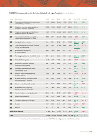 67Noticias de ExportAr
 