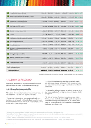 58 Noticias de ExportAr
4. CULTURA DE NEGOCIOS5
En el campo de los negocios, los mexicanos presentan ciertas
particularidades, las cuales son detalladas a continuación:
4.1. Estrategias de negociación
*En México, el ritmo de las negociaciones es lento, por lo que se
requiere tiempo y esfuerzo para llegar a un acuerdo.
*Para acordar una reunión, es recomendable solicitarla con
cuatro o cinco semanas de anticipación. Durante ese tiempo, es
fundamental informarse con más detalle sobre la empresa con la
cual se llevará a cabo la negociación.
*La confianza es la base de las relaciones comerciales, por lo
que será necesario visitar varias veces el país, preferentemente,
con solo un interlocutor para lograr una relación personal con la
contraparte.
*La cancelación de las reuniones ya pactadas es frecuente, por lo
que es aconsejable confirmar la presencia con uno o dos días de
anticipación.
*Se debe ser puntual al asistir a una reunión, pero, al mismo
tiempo, se debe aceptar la posibilidad de que la contraparte se
atrase debido a las grandes extensiones de las ciudades mexi-
canas. Es importante calcular con anticipación el tiempo para
trasladarse de un lugar a otro.
5
«Etiqueta en los negocios en México» [en línea]. Dirección URL: www.protocolo.org [Consulta: 12 de febrero de 2014].
6
FUNDACIÓN EXPORTAR, «Supermercados en el mundo: Norte y Centroamérica», Ed. N.° 4, 2011 [en línea]. Dirección URL: http://www.exportar.org.ar/web2013/
inteligencia.php?nc=20 [Consulta: 12 de febrero de 2014].
7
BUSINESS MONITOR INTERNATIONAL [en línea]. Dirección URL: http://www.businessmonitor.com/ [Consulta: 12 de febrero de 2014].
8
EUROMONITOR INTERNATIONALINTERNATIONAL [en línea]. Dirección URL: http://www.euromonitor.com/ [Consulta: 12 de febrero de 2014].
 