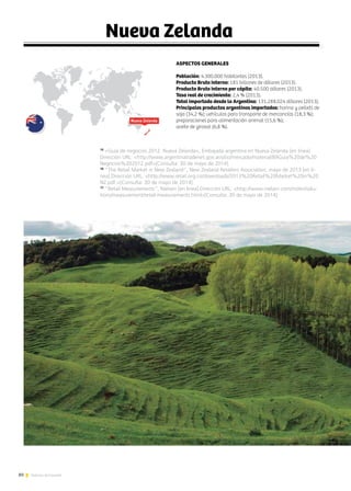 80 Noticias de ExportAr
Nueva Zelanda
ASPECTOS GENERALES
Población: 4.300.000 habitantes (2013).
Producto Bruto Interno: 181 billones de dólares (2013).
Producto Bruto Interno per cápita: 40.500 dólares (2013).
Tasa real de crecimiento: 2,4 % (2013).
Total importado desde la Argentina: 131.288.024 dólares (2013).
Principales productos argentinos importados: harina y pellets de
soja (34,2 %); vehículos para transporte de mercancías (18,3 %);
preparaciones para alimentación animal (15,6 %);
aceite de girasol (6,8 %).
15
«Guía de negocios 2012. Nueva Zelanda», Embajada argentina en Nueva Zelanda [en línea].
Dirección URL: http://www.argentinatradenet.gov.ar/sitio/mercado/material/89Guia%20de%20
Negocios%202012.pdf[Consulta: 30 de mayo de 2014].
16
“The Retail Market in New Zealand”, New Zealand Retailers Association, mayo de 2013 [en lí-
nea].Dirección URL: http://www.retail.org.nz/downloads/2013%20Retail%20Market%20in%20
NZ.pdf [Consulta: 30 de mayo de 2014].
17
“Retail Measurements”, Nielsen [en línea].Dirección URL: http://www.nielsen.com/nz/en/solu-
tions/measurement/retail-measurements.html[Consulta: 30 de mayo de 2014].
Nueva Zelanda
 