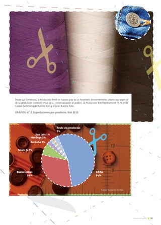 35Noticias de ExportAr
Desde sus comienzos, la Producción Textil en nuestro país es un fenómeno eminentemente urbano,sea respecto
de su producción como en virtud de su comercialización al público. La Producción Textil representa el 75 % en la
Ciudad Autónoma de Buenos Aires y el Gran Buenos Aires.
GRÁFICO N.° 2. Exportaciones por provincia. Año 2013
Fuente: Fundación ProTejer.
 