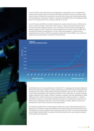 59Noticias de ExportAr
A partir de 2003, el país experimentó una recuperación sin precedentes, con un marcado mejo-
ramiento de los ingresos, gracias al fomento del Empleo y la Industria nacional. Los salarios reales
tuvieron fuertes incrementos, y eso generó un aumento del Consumo que movilizó positivamente
otros engranajes de la Economía nacional. El crecimiento desde 2003 hasta la actualidad promedió
el 6,77 %, con picos del 9,18 %, en 2005, y del 8,87 %, en 2011.
La crisis financiera de 2008 tuvo impactos negativos en nuestro crecimiento, pero, a diferencia de
lo que ocurrió en la región, nuestro país creció un 0,85 %. Tanto la tasa anual mundial como la
de la zona mostraron registros menores a cero. Al analizar el Comercio Exterior de la Argentina,
podemos reparar en cómo el destino de nuestras exportaciones se orientó a partir de 2003 hacia
los países de la Periferia, principalmente, a los de nuestra área geográfica. La brecha entre lo
exportado hacia el Centro y la Periferia se expande a partir de la crisis de 2008, lo que confirma la
tendencia del comportamiento mundial del Comercio Exterior.
Si profundizamos en los datos presentados en el gráfico N.º 5, desagregando los países integrantes
de estas dos tipificaciones, podemos subrayar algunos datos que brindan mayores indicadores para
fundamentar este enfoque. Observando los diez países periféricos que más han contribuido al cre-
cimiento de las exportaciones de la Argentina (el Brasil, la China, Venezuela, el Uruguay, Colombia,
Argelia, Indonesia, el Perú, Egipto y Vietnam), podemos comprobar que estos representaron, desde
1980 hasta 2013, el 48,4 % del aumento de las exportaciones a todos los destinos. Si, además,
extendemos el análisis a los veinte países periféricos que más han crecido (los diez anteriores, más
Arabia Saudí, el Paraguay, la India, Irán, Corea del Sur, Malasia, Tailandia, México y Rusia), estos
representaron el 62,4 % del incremento de las exportaciones.
Al analizar los grandes rubros, se puede apreciar también que, pese a diferentes fluctuaciones en
algunos años, la tendencia a partir de mediados de los ochenta indica que la Periferia tiene mucha
más presencia en nuestro Comercio Exterior que las naciones del Centro. En el caso de las Manufac-
turas de Origen Industrial (MOI), los países de la Periferia siempre fueron los principales receptores
de las exportaciones argentinas.
 