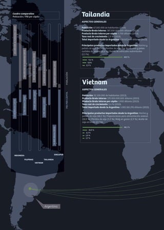 74 Noticias de ExportAr
 