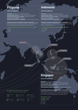 75Noticias de ExportAr
 