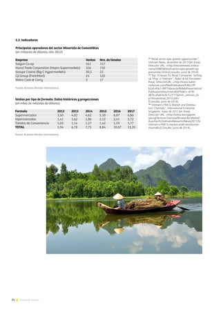 84 Noticias de ExportAr
12
“Retail sector eyes growth opportunities”,
Vietnam News, diciembre de 2013 [en línea].
Dirección URL: <http://vietnamnews.vn/eco-
nomy/248658/retail-sector-eyes-growth-op-
portunities.html>[Consulta: junio de 2014].
13
“Top 10 Issues for Retail Companies `Setting
up Shop´ in Vietnam”, Baker & Mc Kenzie[en
línea]. DirecciónURL: <http://www.baker-
mckenzie.com/files/Publication/938cc5ff-
b2a5-45b7-99f7-bbcea3e9b0eb/Presentation/
PublicationAttachment/b97b461c-419f-
481b-a5a6-bc9c7c2711fa/mm_vietnam_to-
p10issuesretail_2012.pdf>
[Consulta: junio de 2014].
14
“Vietnam’s FMCG Market and Distribu-
tion Channels”, International Enterprise
Singapore, mayo de 2011 [en línea].
Dirección URL: <http://www.iesingapore.
gov.sg/Venture-Overseas/Browse-By-Market/
Asia-Pacific/Vietnam/News/mc/News/2011/5/
Vietnam-s-FMCG-market-and0-distribution-
channels>[Consulta: junio de 2014].
5.2. Indicadores
Principales operadores del sector Minorista de Comestibles
(en millones de dólares; año 2012)
Empresa					Ventas	Nro. de tiendas
Saigon Co-op				561	157
Hanoi Trade Corporation (Hapro Supermarkets)	 326	 750
Groupe Casino (Big C Hypermarkets)		 30,5	 22
Cp Group (FreshMart)			 25	 120
Metro Cash & Carry				 5	 17
Fuente: Business Monitor International.	
Ventas por tipo de formato. Datos históricos y proyecciones
(en miles de millones de dólares)
Formato			 2012	2013	2014	2015	2016	2017
Supermercados		 3,50	4,02	4,62	5,30	6,07	6,86
Hipermercados		 1,41	1,62	1,86	2,12	2,41	2,72
Tiendas de Conveniencia	1,03	1,14	1,27	1,42	1,59	1,77
TOTAL			 5,94	6,78	7,75	8,84	10,07	11,35
Fuente: Business Monitor International.
 