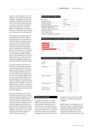 79Edición Nro. 26
puesto en marcha programas de sen-
sibilización que abordan la agricultura
ecológica, los problemas de salud, las
cuestiones ambientales y la asequibili-
dad. Por otra parte, el Ministerio puso
en marcha una serie de mercados de
agricultores orgánicos, no sólo para
ayudar a los agricultores a vender sus
productos, sino también para aumentar
la conciencia por la comida orgánica3.
Para satisfacer la demanda creciente,
los Emiratos Árabes Unidos importa
muchos productos, que incluyen una
serie de hortalizas, naranjas, plátanos,
manzanas, kiwis, productos lácteos y
otros productos procesados. Actual-
mente no se dispone de estadísticas
sobre el mercado de los alimentos or-
gánicos, pero para tener una referencia
se puede citar a un estudio realizado
por el Ministerio de Medio Ambiente
y Agua que manifiesta que una tienda
al por menor típica suele vender 300
toneladas de vegetales orgánicos pro-
ducidos localmente cada cuatro meses.
Los temas de salud y conciencia am-
biental son las principales razones por
las que la gente consume alimentos
orgánicos. Por otra parte, el desarrollo
de la sociedad, el estatus social y los
anuncios publicitarios presentando el
consumo de alimentos orgánicos como
un nuevo estilo de vida moderno que
genera prestigio son los factores que
animan a la gente a comprar alimentos
orgánicos. Por el contrario, el costo, la
disponibilidad, la vida útil, el gusto y la
falta de conocimiento son los principa-
les factores que limitan el consumo de
alimentos orgánicos.
Una de las barreras para el consumo
de alimentos orgánicos es la creencia
de que los alimentos orgánicos no son
completamente libres de productos
químicos. Resulta importante para los
consumidores leer las etiquetas de los
alimentos orgánicos certificados. Las
altas cantidades de vitaminas, como la
vitamina C, y minerales como el hierro,
magnesio, fósforo y zinc, son un factor
principal para motivar a la gente a
comprar alimentos orgánicos.
INDICADORES DEL MERCADO
Descripción
Granjas Certificadas
Área total (hectáreas)
Cultivos Certificados
Explotaciones ganaderas certificadas
Unidades de procesamiento
de alimentos orgánicos certificados
Plantas de producción
de fertilizantes orgánicos
Organismos nacionales de certificación
Cantidad
34
3.905
+62 variedades
3
1
1
1
FRECUENCIA EN EL CONSUMO DE ALIMENTOS ORGÁNICOS
10% 	 20%	 30%	 40%
21,8%
30,8%
3,3%
21,3% 4-5 veces por semana
2-3 veces por semana
1 vez por semana
1 vez por mes
2-3 veces por mes
22,8%
DISTRIBUCIÓN DEMOGRÁFICA DE LOS ALIMENTOS ORGÁNICOS
Variable
Genero
Rango Etario
Nivel de Educación
Tipo de Consumidor
Consumidor de
frutas y hortalizas
Grupo
Masculino
Femenino
16-25
26-35
36-45
46-55
56-65
66 en adelante
Secundaria
Diplomado
Universitario
Master
Doctorado
Vegano
Vegetariano
No Vegetariano
Si
No
Ocasionalmente
Porcentaje
64,5
35,5
55,5
32,7
7,1
3,3
1,4
0
27,5
19,9
44,5
6,2
1,9
10,4
30,8
58,8
83,4
2,4
14,2
CENTROS DE CONSUMO
La población residente en Emiratos
Árabes está compuesta por diversas
nacionalidades, caracterizando por
ser un país muy cosmopolita y por lo
mismo, la mezcla cultural es evidente,
notándose fuertemente en los hábitos
alimentarios. Dado que la población
europea es numerosa y con alto nivel
de ingresos, existe cada vez un mayor
interés por los productos orgánicos y
saludables.
Medio Oriente es considerado como el
mercado de mayor crecimiento para los
alimentos naturales y orgánicos. Según
estimaciones actuales, el mercado
mundial de esta alternativa a los ali-
mentos convencionales alcanza los 220
Noticias de ExportAr Viaje de Negocios: EAU
 