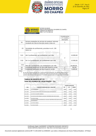 NOTICIAS-MORRO-LRN-LEI-1280-Código-Tributário-Morro.pdf