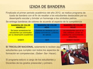IZADA DE BANDERA
Finalizado el primer periodo académico del año 2012, se realiza programa de
   Izada de bandera con el fin de resaltar a los estudiantes destacados por su
   desempeño escolar y brindar un homenaje a los símbolos patrios.
Se entrega banderas de colores de acuerdo al aspecto de la competencia
   destacado en COLOR
      BANDERA DE cada estudiante así: DE COLOR
                               BANDERA                   BANDERA DE COLOR
          AMARILLO                         AZUL                         ROJO
    Se hacen acreedores los     Quienes se destacan por su     Los estudiantes que en su
   estudiantes que sobresalen   buena convivencia y práctica    vida cotidiana, ponen en
  por su desempeño académico            de valores             práctica los conocimientos
                                                                       adquiridos.
            SABER                           SER                     SABER HACER


El TRICOLOR NACIONAL solamente lo reciben aquellos
estudiantes que cumplen con todos los aspectos de
formación en competencias. (Saber- Ser- Hacer).

El programa estuvo a cargo de los estudiantes y
Docentes de los grados preescolar y primero.
 