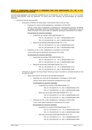 BNR 11/2020 Página 7 de 13
ANEXO I: EXENCIONES APLICABLES A PERSONAS CON TIPO INACTIVIDAD “V”, “W” o “X”.
PECULIARIDADES DE COTIZACIÓN.
Las exenciones aplicables a las personas trabajadoras que se mantengan con los valores V, W o X en el campo
TIPO DE INACTIVIDAD, serán las siguientes –se indica, para cada supuesto, las peculiaridades de cotización
aplicables-:
 Durante el mes de mayo de 2020:
o Empresas en situación de Fuerza Mayor Total durante todo el mes de mayo
 Empresas con menos de 50 trabajadores o asimilados a 29-02-2020
100 por ciento sobre la aportación empresarial por contingencias comunes, accidentes
de trabajo, desempleo, Fondo de Garantía Salarial y Formación Profesional a la que se
refiere el artículo 273.2 de la LGSS (en adelante, aportación empresarial 273.2 LGSS)*
Peculiaridades de cotización aplicables:
 Suspensión de contrato (TIPO INACTIVIDAD “V”):
TPC 37 / FR.CUOTA 57 / %. 100 / C.INCENTIVADO 4470
TPC 17 / FR.CUOTA 08 / %. 100 / C.INCENTIVADO 4488
 Reducción de jornada (TIPO INACTIVIDAD “W” o “X”)
TPC 15 / FR.CUOTA 57 / %. 100 / C.INCENTIVADO 4472
TPC 18 / FR.CUOTA 08 / %. 100 / C.INCENTIVADO 4489
 Empresas con 50, o más, trabajadores o asimilados a 29-02-2020
75 por ciento sobre la aportación empresarial 273.2 LGSS
Peculiaridades de cotización aplicables:
 Suspensión de contrato (TIPO INACTIVIDAD “V”):
TPC 37 / FR.CUOTA 57 / %. 75 / C.INCENTIVADO 4471
TPC 17 / FR.CUOTA 08 / %. 100 / C.INCENTIVADO 4488
 Reducción de jornada (TIPO INACTIVIDAD “W” o “X”)
TPC 15 / FR.CUOTA 57 / %. 75 / C.INCENTIVADO 4473
TPC 18 / FR.CUOTA 08 / %. 100 / C.INCENTIVADO 4489
o Empresas en situación de Fuerza Mayor Parcial que hayan reiniciado su actividad durante el mes
de mayo de 2020
 Hasta el día anterior al reinicio de la actividad empresarial
 Empresas con menos de 50 trabajadores o asimilados a 29-02-2020
100 por ciento sobre la aportación empresarial 273.2 LGSS
Peculiaridades de cotización aplicables:
o Suspensión de contrato (TIPO INACTIVIDAD “V”):
TPC 37 / FR.CUOTA 57 / %. 100 / C.INCENTIVADO 4474
TPC 17 / FR.CUOTA 08 / %. 100 / C.INCENTIVADO 4488
o Reducción de jornada (TIPO INACTIVIDAD “W” o “X”)
TPC 15 / FR.CUOTA 57 / %. 100 / C.INCENTIVADO 4476
TPC 18 / FR.CUOTA 08 / %. 100 / C.INCENTIVADO 4489
 Empresas con 50, o más, trabajadores o asimilados a 29-02-2020
75 por ciento sobre la aportación empresarial 273.2 LGSS
Peculiaridades de cotización aplicables:
o Suspensión de contrato (TIPO INACTIVIDAD “V”):
TPC 37 / FR.CUOTA 57 / %. 75 / C.INCENTIVADO 4475
TPC 17 / FR.CUOTA 08 / %. 100 / C.INCENTIVADO 4488
o Reducción de jornada (TIPO INACTIVIDAD “W” o “X”)
TPC 15 / FR.CUOTA 57 / %. 75 / C.INCENTIVADO 4477
TPC 18 / FR.CUOTA 08 / %. 100 / C.INCENTIVADO 4489
 