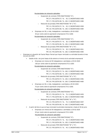 BNR 11/2020 Página 9 de 13
Peculiaridades de cotización aplicables:
o Suspensión de contrato (TIPO INACTIVIDAD “V”):
TPC 37 / FR.CUOTA 57 / %. 45 / C.INCENTIVADO 4498
TPC 17 / FR.CUOTA 08 / %. 100 / C.INCENTIVADO 4488
o Reducción de jornada (TIPO INACTIVIDAD “W” o “X”)
TPC 15 / FR.CUOTA 57 / %. 45 / C.INCENTIVADO 4500
TPC 18 / FR.CUOTA 08 / %. 100 / C.INCENTIVADO 4489
 Empresas con 50, o más, trabajadores o asimilados a 29-02-2020
30 por ciento sobre la aportación empresarial 273.2 LGSS
Peculiaridades de cotización aplicables:
o Suspensión de contrato (TIPO INACTIVIDAD “V”):
TPC 37 / FR.CUOTA 57 / %. 30 / C.INCENTIVADO 4499
TPC 17 / FR.CUOTA 08 / %. 100 / C.INCENTIVADO 4488
o Reducción de jornada (TIPO INACTIVIDAD “W” o “X”)
TPC 15 / FR.CUOTA 57 / %. 30 / C.INCENTIVADO 4501
TPC 18 / FR.CUOTA 08 / %. 100 / C.INCENTIVADO 4489
o Empresas en situación de Fuerza Mayor Parcial que hayan reiniciado su actividad durante el mes
de junio de 2020
 Desde el día 1 de junio hasta el día anterior al reinicio de la actividad empresarial
 Empresas con menos de 50 trabajadores o asimilados a 29-02-2020
100 por ciento sobre la aportación empresarial 273.2 LGSS
Peculiaridades de cotización aplicables:
o Suspensión de contrato (TIPO INACTIVIDAD “V”):
TPC 37 / FR.CUOTA 57 / %. 100 / C.INCENTIVADO 4494
TPC 17 / FR.CUOTA 08 / %. 100 / C.INCENTIVADO 4488
o Reducción de jornada (TIPO INACTIVIDAD “W” o “X”)
TPC 15 / FR.CUOTA 57 / %. 100 / C.INCENTIVADO 4496
TPC 18 / FR.CUOTA 08 / %. 100 / C.INCENTIVADO 4489
 Empresas con 50, o más, trabajadores o asimilados a 29-02-2020
75 por ciento sobre la aportación empresarial 273.2 LGSS
Peculiaridades de cotización aplicables:
o Suspensión de contrato (TIPO INACTIVIDAD “V”):
TPC 37 / FR.CUOTA 57 / %. 75 / C.INCENTIVADO 4495
TPC 17 / FR.CUOTA 08 / %. 100 / C.INCENTIVADO 4488
o Reducción de jornada (TIPO INACTIVIDAD “W” o “X”)
TPC 15 / FR.CUOTA 57 / %. 75 / C.INCENTIVADO 4497
TPC 18 / FR.CUOTA 08 / %. 100 / C.INCENTIVADO 4489
 A partir del día en que se haya reiniciado la actividad empresarial y hasta el 30 de junio
 Empresas con menos de 50 trabajadores o asimilados a 29-02-2020
45 por ciento sobre la aportación empresarial 273.2 LGSS
Peculiaridades de cotización aplicables:
o Suspensión de contrato (TIPO INACTIVIDAD “V”):
TPC 37 / FR.CUOTA 57 / %. 45 / C.INCENTIVADO 4498
TPC 17 / FR.CUOTA 08 / %. 100 / C.INCENTIVADO 4488
o Reducción de jornada (TIPO INACTIVIDAD “W” o “X”)
TPC 15 / FR.CUOTA 57 / %. 45 / C.INCENTIVADO 4500
 
