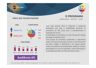 O PROGRAMA
JORNALISMO – SEG/SEX – 11h40
Com uma postura ética e imparcial, o programa
Noticidade traz toda a credibilidade presente no
jornalismo do SBT, junto com o entretenimento e
prestação de serviço.
O Noticidade é transmitido em sinal HD para 85 cidades
da região de Ribeirão Preto.
Uma equipe de jornalistas qualificados e experientes
coloca em pauta as principais notícias e acontecimentos
de toda a região. O Noticidade é um espaço aberto,
ainda mais próximo do telespectador. Quadros variados,
participação ao vivo da população, muita informação e
as paródias que fazem a crítica com bom humor.
Fonte: MW Especial/IBOPE – Análise de Programação – 05 a 11.06.2014 – Dados domiciliares (Rat%-Shr%-Adh%) Praça: Ribeirão Preto
PERFIL DOS TELESPECTADORES
Homens: 37%
Mulheres: 63%
CLASSE SOCIAL
FAIXA ETÁRIA
SEXO
Audiência 6%
 