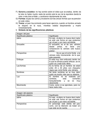 F) Sonoro y acústico: no hay sonido sobre el video que se analiza, dentro de
la nota no había mucho nada de sonido solo la voz de la reportera dando la
nota o más bien el título y cambiaron rápidamente de nota.
G) Formas: el juez los carros y el asesino son las únicas formas que se parecían
en este video.
H) Trama: un juez iba corriendo para hacer ejercicio, cuando un hombre armado
le disparo en la nuca, mientras estaba desprevenido y muere
inmediatamente.
I) Síntesis de las significaciones plásticas:
Imagen del juez
Significado plástico Significado
plano Es nulo, el plano no busca decir nada
es solo una forma en que podemos
ver al juez y por mero accidente.
Encuadre El encuadre es el de una cámara
desde arriba, no tiene una
composición la cámara solo busca
grabar.
Perspectiva: Se ve que el corre frente a la
cámara esta inconsciente de lo que
esta pasando.
Enfoque Él está muy bien enfocado dentro de
lo que la cámara puede enfocar, se ve
quien es y está todo nítido.
Las formas Es la forma de un hombre de edad
entre 25 o 30 años con chaqueta
negra que corre frente una cámara.
Sombras No tiene sombras se ve muy claro
quién es mucho más que su asesino.
Luz El hombre no es rodeado por
sombras, esta corriendo
tranquilamente y se ve muy
claramente
Movimiento Corre, como si se ejercitara, pero no
hace nada más.
Imagen del asesino
Significado plástico Significado
plano Es nulo, el plano no busca decir nada
es solo una forma en que podemos
ver al juez y por mero accidente.
Perspectiva: El personaje está detrás del juez
corre, con la intención de matar sin
que este se de cuenta.
 