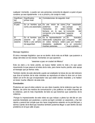 cualquier momento, o puede ser una personas conocida de alguien a quien el juez
condeno ya sea injustamente o no a prisión y de coraje lo mato.
Significan
tes
icónicos
Significados de
primer nivel
Connotaciones de segundo nivel
El juez Es un hombre que
corre y es asesinado
Es una visión de cómo
podemos vivir los
mexicanos en estos
tiempos en lo que la
corrupción y la inseguridad
asecha.
Fue asesinado
porque no
mando algún
conocido del
asesino a
prisión.
El
presunto
asesino
Es el hombre que
asesinó al juez
frente a una cámara
de seguridad.
Es la representación un
delincuente cualquiera que
en estos tiempos están
desatados asaltando a
muchas personas.
El buscaba
venganza del
juez por mandar
a un conocido
suyo a prisión.
Mensaje lingüístico:
El único mensaje lingüístico que se ve dentro de la nota es el título que pusieron a
abajo del video en los breves momentos en que apareció.
“asesinan a juez en ciudad de México”
Esto es claro y no tiene pierde, se busca hablar sobre la nota y lo que paso
resumiendo lo que pasa en el video de la nota, pero tiene mucho pierde, solo apoya
al mensaje que ya hemos visto.
También dentro de este elemento puede ser analizado la breve de voz del noticiero
que dice el nombre de la nota mientras se reproduce el video lo dice con un tono
natral con el fin de que el espectador vea que están siendo neutrales y no hablan
sin tener mucha inflación de esta nota.
Conclusión:
Podemos ver que el video anterior es una clara muestra de la violencia que hay en
México, de cómo los medios de comunicación y los políticos no están impunes de
la violencia, pero lo más importante de todo es que tenemos que cuidarnos de la
violencia.
Porque lo impresionante de este video es que incluso a plena luz del día en una
avenida transitada por peatones y carros se logró cometer un asesinato, y fue tan
rápido y pareció tan simple que nos hace imaginarnos estando en la piel del juez y
darnos cuenta de lo fácil que nosotros también podemos llegar a caer dentro de ese
problema en el que callo el juez.
 
