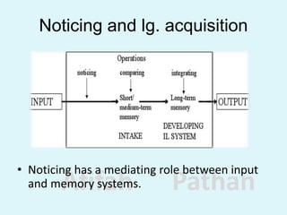 Afifah Pathan
Noticing and lg. acquisition
• Noticing has a mediating role between input
and memory systems.
 