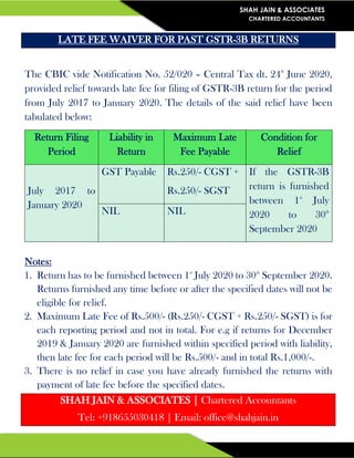 SHAH JAIN & ASSOCIATES
CHARTERED ACCOUNTANTS
LATE FEE WAIVER FOR PAST GSTR-3B RETURNS
The CBIC vide Notification No. 52/020 – Central Tax dt. 24th
June 2020,
provided relief towards late fee for filing of GSTR-3B return for the period
from July 2017 to January 2020. The details of the said relief have been
tabulated below:
Return Filing
Period
Liability in
Return
Maximum Late
Fee Payable
Condition for
Relief
July 2017 to
January 2020
GST Payable Rs.250/- CGST +
Rs.250/- SGST
If the GSTR-3B
return is furnished
between 1st
July
2020 to 30th
September 2020
NIL NIL
Notes:
1. Return has to be furnished between 1st
July 2020 to 30th
September 2020.
Returns furnished any time before or after the specified dates will not be
eligible for relief.
2. Maximum Late Fee of Rs.500/- (Rs.250/- CGST + Rs.250/- SGST) is for
each reporting period and not in total. For e.g if returns for December
2019 & January 2020 are furnished within specified period with liability,
then late fee for each period will be Rs.500/- and in total Rs.1,000/-.
3. There is no relief in case you have already furnished the returns with
payment of late fee before the specified dates.
SHAH JAIN & ASSOCIATES | Chartered Accountants
Tel: +918655030418 | Email: office@shahjain.in
 