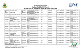 DEPARTAMENTO DE ANTIOQUIA 
ALCALDÍA DE APARTADÓ 
SECRETARÍA DE HACIENDA - DIVISIÓN COBRO COACTIVO 
1000000051 
44 
ANA ROCIO SILVA SHD3-03-201 
4-66 
RESOLUCIÓN QUE DECLARA 
DEUDOR MOROSO 
654 2014-03-21 2014-07-04 09:25:27 Publicada NOTIFICACIÓN POR 
AVISO 
39400731 ALIRIA LOPEZ SHD3-03-771 
8 
RESOLUCIÓN QUE DECLARA 
DEUDOR MOROSO 
626 2014-03-21 2014-07-04 09:30:03 Publicada NOTIFICACIÓN POR 
AVISO 
800197938 COMERCIANTES UNIDOS 
LTDA 
SHD3-02-238 
4 
RESOLUCIÓN QUE DECLARA 
DEUDOR MOROSO 
513 2014-03-19 2014-07-04 09:35:32 Publicada NOTIFICACIÓN POR 
AVISO 
827000452 WEST CARIBBEAN 
AIRWAYS S.A 
SHD3-02-669 
5 
RESOLUCIÓN QUE DECLARA 
DEUDOR MOROSO 
528 2014-03-19 2014-07-04 09:38:56 Publicada NOTIFICACIÓN POR 
AVISO 
32314833 LUZ STELLA UPEGUI DE 
PEREZ 
SHD3-03-888 
0 
AUTO DE MANDAMIENTO DE 
PAGO 
046 2014-05-12 2014-07-09 14:50:05 Publicada NOTIFICACIÓN POR 
AVISO 
8.243.178 GONZALO MEJIA NOREÑA SHD3-03-115 
37 
AUTO DE MANDAMIENTO DE 
PAGO 
050 2014-05-20 2014-07-09 14:53:49 Publicada NOTIFICACIÓN POR 
AVISO 
39418140 GENNY CUESTA MENA SHD3-02-124 
07 
AUTO DE MANDAMIENTO DE 
PAGO 
049 2014-05-20 2014-07-09 14:58:26 Publicada NOTIFICACIÓN POR 
AVISO 
39405407 ADELA PORRAS MORENO SHD3-02-120 
66 
AUTO DE MANDAMIENTO DE 
PAGO 
047 2014-05-20 2014-07-09 15:02:11 Publicada NOTIFICACIÓN POR 
AVISO 
39415854 MARTHA PALACIOS SALAS SHD3-02-319 
8-01 
AUTO DE MANDAMIENTO DE 
PAGO 
044 2014-05-07 2014-07-09 15:05:31 Publicada NOTIFICACIÓN POR 
AVISO 
71947593 LUIS LARGO MEJIA SHD3-03-201 
4-019 
AUTO DE MANDAMIENTO DE 
PAGO 
038 2014-05-07 2014-07-09 15:10:11 Publicada NOTIFICACIÓN POR 
AVISO 
15308883 ELVIRO MANUEL 
TORDECILLA 
SHD3-02-266 
1-01 
AUTO DE MANDAMIENTO DE 
PAGO 
035 2014-05-07 2014-07-09 15:14:05 Publicada NOTIFICACIÓN POR 
AVISO 
811020239 URABAEÑA DE ASEO S.A SHD3-02-201 
4-021 
AUTO DE MANDAMIENTO DE 
PAGO 
028 2014-04-28 2014-07-09 15:25:49 Publicada NOTIFICACIÓN POR 
AVISO 
71936696 LUIS FERNANDO GUERRA 
HENAO 
SHD3-02-615 
3 
AUTO DE MANDAMIENTO DE 
PAGO 
027 2014-04-28 2014-07-09 15:50:50 Publicada NOTIFICACIÓN POR 
AVISO 
71935228 NORBERTO RESTREPO 
CASTELLANO 
SHD3-03-891 
2 
AUTO DE MANDAMIENTO DE 
PAGO 
013 2014-04-22 2014-07-09 15:56:26 Publicada NOTIFICACIÓN POR 
AVISO 
71947579 JORGE RAMIREZ PINEDA SHD3-02-251 
0-01 
AUTO DE MANDAMIENTO DE 
PAGO 
051 2014-05-20 2014-07-09 15:58:45 Publicada NOTIFICACIÓN POR 
AVISO 
Elaboro: VICTOR NEIRA PINO 
Centro Administrativo Municipal / Cra 100 Nº 103A-02 
Telefono: 8280475 ext 120 Fax: 8280175 
Email: contactenos@apartado-antioquia.gov.co / www.apartado-antioquia.gov.co 
Facebook: www.facebook.com/alcaldiadeapartado Twitter: @alcaldeapartado 
Código Postal Área Urbana: 057840 Código Postal Rural: 057847 
 