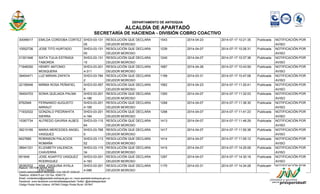 DEPARTAMENTO DE ANTIOQUIA 
ALCALDÍA DE APARTADÓ 
SECRETARÍA DE HACIENDA - DIVISIÓN COBRO COACTIVO 
30099017 EMILDA CORDOBA CORTEZ SHD3-03-131 
05 
RESOLUCIÓN QUE DECLARA 
DEUDOR MOROSO 
1543 2014-04-23 2014-07-17 10:21:35 Publicada NOTIFICACIÓN POR 
AVISO 
10552726 JOSE TITO HURTADO SHD3-03-131 
00 
RESOLUCIÓN QUE DECLARA 
DEUDOR MOROSO 
1239 2014-04-07 2014-07-17 10:26:31 Publicada NOTIFICACIÓN POR 
AVISO 
21301946 SIXTA TULIA ESTRADA 
TABORDA 
SHD3-03-131 
10 
RESOLUCIÓN QUE DECLARA 
DEUDOR MOROSO 
1240 2014-04-07 2014-07-17 10:37:38 Publicada NOTIFICACIÓN POR 
AVISO 
71948350 HENRY ANTONIO 
MOSQUERA 
SHD3-03-201 
4-311 
RESOLUCIÓN QUE DECLARA 
DEUDOR MOROSO 
1687 2014-04-28 2014-07-17 10:43:59 Publicada NOTIFICACIÓN POR 
AVISO 
39404471 LUZ MIRIAN ZAPATA SHD3-03-784 
2 
RESOLUCIÓN QUE DECLARA 
DEUDOR MOROSO 
1199 2014-03-31 2014-07-17 10:47:08 Publicada NOTIFICACIÓN POR 
AVISO 
22156946 MIRMA ROSA PEÑAFIEL SHD3-03-557 
8 
RESOLUCIÓN QUE DECLARA 
DEUDOR MOROSO 
1562 2014-04-23 2014-07-17 11:20:41 Publicada NOTIFICACIÓN POR 
AVISO 
39404703 SONIA QUEJADA PALMA SHD3-03-201 
4-186 
RESOLUCIÓN QUE DECLARA 
DEUDOR MOROSO 
1300 2014-04-07 2014-07-17 11:32:03 Publicada NOTIFICACIÓN POR 
AVISO 
8762948 FERNANDO AUGUSTO 
ARRAUT 
SHD3-03-201 
4-185 
RESOLUCIÓN QUE DECLARA 
DEUDOR MOROSO 
1299 2014-04-07 2014-07-17 11:36:30 Publicada NOTIFICACIÓN POR 
AVISO 
71932022 GONZALO PIEDRAHITA 
SIERRA 
SHD3-03-201 
4-184 
RESOLUCIÓN QUE DECLARA 
DEUDOR MOROSO 
1298 2014-04-07 2014-07-17 11:41:23 Publicada NOTIFICACIÓN POR 
AVISO 
15367734 ALFREDO GAVIRIA ALBES SHD3-03-115 
64 
RESOLUCIÓN QUE DECLARA 
DEUDOR MOROSO 
1413 2014-04-07 2014-07-17 11:46:29 Publicada NOTIFICACIÓN POR 
AVISO 
39210165 MARIA MERCEDES ANGEL 
VASQUEZ 
SHD3-03-768 
5 
RESOLUCIÓN QUE DECLARA 
DEUDOR MOROSO 
1417 2014-04-07 2014-07-17 11:50:38 Publicada NOTIFICACIÓN POR 
AVISO 
8427685 ROBINSON PALACIOS 
ROMAÑA 
SHD3-03-113 
52 
RESOLUCIÓN QUE DECLARA 
DEUDOR MOROSO 
1414 2014-04-07 2014-07-17 11:55:12 Publicada NOTIFICACIÓN POR 
AVISO 
38941331 ELIZABETH VALENCIA 
CHAVERRA 
SHD3-03-115 
34 
RESOLUCIÓN QUE DECLARA 
DEUDOR MOROSO 
1415 2014-04-07 2014-07-17 14:25:09 Publicada NOTIFICACIÓN POR 
AVISO 
651646 JOSE AGAPITO VASQUEZ 
RODRIGUEZ 
SHD3-03-201 
4-183 
RESOLUCIÓN QUE DECLARA 
DEUDOR MOROSO 
1297 2014-04-07 2014-07-17 14:30:18 Publicada NOTIFICACIÓN POR 
AVISO 
26382532 ANA JOAQUINA AYALA 
ESCOBAR 
SHD3-03-201 
4-086 
RESOLUCIÓN QUE DECLARA 
DEUDOR MOROSO 
1170 2014-03-31 2014-07-17 14:34:28 Publicada NOTIFICACIÓN POR 
AVISO 
Elaboro: VICTOR NEIRA PINO 
Centro Administrativo Municipal / Cra 100 Nº 103A-02 
Telefono: 8280475 ext 120 Fax: 8280175 
Email: contactenos@apartado-antioquia.gov.co / www.apartado-antioquia.gov.co 
Facebook: www.facebook.com/alcaldiadeapartado Twitter: @alcaldeapartado 
Código Postal Área Urbana: 057840 Código Postal Rural: 057847 
 