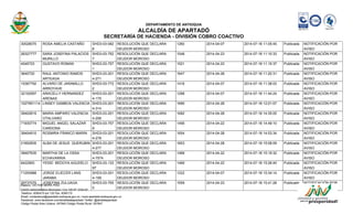 DEPARTAMENTO DE ANTIOQUIA 
ALCALDÍA DE APARTADÓ 
SECRETARÍA DE HACIENDA - DIVISIÓN COBRO COACTIVO 
30028070 ROSA AMELIA CASTAÑO SHD3-03-082 
6 
RESOLUCIÓN QUE DECLARA 
DEUDOR MOROSO 
1260 2014-04-07 2014-07-18 11:05:45 Publicada NOTIFICACIÓN POR 
AVISO 
26327777 SARA JOSEFINA PALACIOS 
MURILLO 
SHD3-03-752 
7 
RESOLUCIÓN QUE DECLARA 
DEUDOR MOROSO 
1548 2014-04-23 2014-07-18 11:10:33 Publicada NOTIFICACIÓN POR 
AVISO 
4545723 GUSTAVO ROMAN SHD3-03-757 
1 
RESOLUCIÓN QUE DECLARA 
DEUDOR MOROSO 
1521 2014-04-23 2014-07-18 11:15:37 Publicada NOTIFICACIÓN POR 
AVISO 
3640720 RAUL ANTONIO RAMOS 
ARTEAGA 
SHD3-03-201 
4-271 
RESOLUCIÓN QUE DECLARA 
DEUDOR MOROSO 
1647 2014-04-28 2014-07-18 11:20:31 Publicada NOTIFICACIÓN POR 
AVISO 
15367792 ALVARO DE JARAMILLO 
ARROYAVE 
SHD3-03-772 
2 
RESOLUCIÓN QUE DECLARA 
DEUDOR MOROSO 
1416 2014-04-07 2014-07-18 11:38:03 Publicada NOTIFICACIÓN POR 
AVISO 
32100597 ARACELLY HERNANDEZ 
ARENAS 
SHD3-03-201 
4-175 
RESOLUCIÓN QUE DECLARA 
DEUDOR MOROSO 
1288 2014-04-07 2014-07-18 11:44:24 Publicada NOTIFICACIÓN POR 
AVISO 
1027951114 LINSEY GAMBOA VALENCIA SHD3-03-201 
4-314 
RESOLUCIÓN QUE DECLARA 
DEUDOR MOROSO 
1690 2014-04-28 2014-07-18 12:01:07 Publicada NOTIFICACIÓN POR 
AVISO 
39402815 MARIA AMPARO VALENCIA 
OTALVARO 
SHD3-03-201 
4-206 
RESOLUCIÓN QUE DECLARA 
DEUDOR MOROSO 
1692 2014-04-28 2014-07-18 14:35:05 Publicada NOTIFICACIÓN POR 
AVISO 
71930774 MIGUEL ANGEL SALAZAR 
CARDONA 
SHD3-03-757 
9 
RESOLUCIÓN QUE DECLARA 
DEUDOR MOROSO 
1456 2014-04-22 2014-07-18 14:49:10 Publicada NOTIFICACIÓN POR 
AVISO 
39404910 ROSMIRA FRANCO MARIN SHD3-03-201 
4-278 
RESOLUCIÓN QUE DECLARA 
DEUDOR MOROSO 
1654 2014-04-28 2014-07-18 14:53:34 Publicada NOTIFICACIÓN POR 
AVISO 
21652835 ALBA DE JESUS QUERUBIN SHD3-03-201 
4-277 
RESOLUCIÓN QUE DECLARA 
DEUDOR MOROSO 
1653 2014-04-28 2014-07-18 15:08:09 Publicada NOTIFICACIÓN POR 
AVISO 
39407635 MARTHA DE LA OSSA 
ECHAVARRIA 
SHD3-03-201 
4-7574 
RESOLUCIÓN QUE DECLARA 
DEUDOR MOROSO 
1468 2014-04-22 2014-07-18 15:19:32 Publicada NOTIFICACIÓN POR 
AVISO 
6422993 YESID BEDOYA AGUDELO SHD3-03-133 
97 
RESOLUCIÓN QUE DECLARA 
DEUDOR MOROSO 
1469 2014-04-22 2014-07-18 15:26:45 Publicada NOTIFICACIÓN POR 
AVISO 
71250988 JORGE ELIECER LANS 
JARABA 
SHD3-03-201 
4-159 
RESOLUCIÓN QUE DECLARA 
DEUDOR MOROSO 
1222 2014-04-07 2014-07-18 15:34:14 Publicada NOTIFICACIÓN POR 
AVISO 
29737070 JOSEFINA ZULUAGA SHD3-03-755 
0 
RESOLUCIÓN QUE DECLARA 
DEUDOR MOROSO 
1559 2014-04-23 2014-07-18 15:41:28 Publicada NOTIFICACIÓN POR 
AVISO 
Elaboro: VICTOR NEIRA PINO 
Centro Administrativo Municipal / Cra 100 Nº 103A-02 
Telefono: 8280475 ext 120 Fax: 8280175 
Email: contactenos@apartado-antioquia.gov.co / www.apartado-antioquia.gov.co 
Facebook: www.facebook.com/alcaldiadeapartado Twitter: @alcaldeapartado 
Código Postal Área Urbana: 057840 Código Postal Rural: 057847 
 