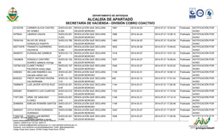 DEPARTAMENTO DE ANTIOQUIA 
ALCALDÍA DE APARTADÓ 
SECRETARÍA DE HACIENDA - DIVISIÓN COBRO COACTIVO 
22152749 CARMEN ALICIA CASTRO 
DE GOMEZ 
SHD3-03-201 
4-224 
RESOLUCIÓN QUE DECLARA 
DEUDOR MOROSO 
1587 2014-04-24 2014-07-21 15:34:04 Publicada NOTIFICACIÓN POR 
AVISO 
3479543 LIBARDO USUGA SHD3-03-201 
4-223 
RESOLUCIÓN QUE DECLARA 
DEUDOR MOROSO 
1586 2014-04-24 2014-07-21 15:38:15 Publicada NOTIFICACIÓN POR 
AVISO 
70034104 SILVIO DE JESUS 
GONZALEZ PUERTA 
SHD3-03-760 
1 
RESOLUCIÓN QUE DECLARA 
DEUDOR MOROSO 
1465 2014-04-22 2014-07-21 15:42:54 Publicada NOTIFICACIÓN POR 
AVISO 
452710478 TRANSITO GUERRERO 
VALENCIA 
SHD3-03-201 
4-250 
RESOLUCIÓN QUE DECLARA 
DEUDOR MOROSO 
1625 2014-04-28 2014-07-21 15:46:42 Publicada NOTIFICACIÓN POR 
AVISO 
39408751 EVANGELINA GAMBOA SHD3-03-113 
47 
RESOLUCIÓN QUE DECLARA 
DEUDOR MOROSO 
1418 2014-04-07 2014-07-21 15:51:32 Publicada NOTIFICACIÓN POR 
AVISO 
15429635 GONZALO CASTAÑO 
SUAREZ-cafeteria michiga 
SHD3-02-103 
99 
RESOLUCIÓN QUE DECLARA 
DEUDOR MOROSO 
1037 2014-03-27 2014-07-21 16:28:44 Publicada NOTIFICACIÓN POR 
AVISO 
1027941232 CLARET PEREZ 
PALENCIA-motos clapp 
SHD3-02-107 
58 
RESOLUCIÓN QUE DECLARA 
DEUDOR MOROSO 
1046 2014-03-27 2014-07-21 16:33:22 Publicada NOTIFICACIÓN POR 
AVISO 
4356303 WILLIAM RAMIREZ-mini 
mercado william ram 
SHD3-02-201 
4-79 
RESOLUCIÓN QUE DECLARA 
DEUDOR MOROSO 
1138 2014-03-31 2014-07-21 16:56:12 Publicada NOTIFICACIÓN POR 
AVISO 
8426323 FREDY ANTONIO RIVERA 
VALDERRAMA 
SHD3-03-120 
7-01 
RESOLUCIÓN QUE DECLARA 
DEUDOR MOROSO 
426 2014-03-12 2014-07-21 17:01:43 Publicada NOTIFICACIÓN POR 
AVISO 
70069879 LUIS JAVIER HOYOS RUIZ SHD3-03-201 
4-87 
RESOLUCIÓN QUE DECLARA 
DEUDOR MOROSO 
1144 2014-03-31 2014-07-21 17:06:36 Publicada NOTIFICACIÓN POR 
AVISO 
8352467 ROBERTO LUIS CUARTAS SHD3-03-012 
0-01 
RESOLUCIÓN QUE DECLARA 
DEUDOR MOROSO 
1152 2014-03-31 2014-07-21 17:10:54 Publicada NOTIFICACIÓN POR 
AVISO 
71971353 URIEL DE SANCHEZ 
FLOREZ 
SHD3-03-201 
4-81 
RESOLUCIÓN QUE DECLARA 
DEUDOR MOROSO 
1148 2014-03-31 2014-07-21 17:14:14 Publicada NOTIFICACIÓN POR 
AVISO 
32466554 EMELBA ROMAÑA SANTOS SHD3-03-011 
394 
RESOLUCIÓN QUE DECLARA 
DEUDOR MOROSO 
1149 2014-03-31 2014-07-21 17:20:48 Publicada NOTIFICACIÓN POR 
AVISO 
39400421 LEYLA ROSA DURANGO 
DURANGO 
SHD3-03-894 
2 
RESOLUCIÓN QUE DECLARA 
DEUDOR MOROSO 
1022 2014-03-27 2014-07-21 17:25:57 Publicada NOTIFICACIÓN POR 
AVISO 
71940125 PEDRO LUIS BERRIO 
SERNA-helados y ricura 
SHD3-02-201 
4-085 
RESOLUCIÓN QUE DECLARA 
DEUDOR MOROSO 
1026 2014-03-27 2014-07-21 17:29:39 Publicada NOTIFICACIÓN POR 
AVISO 
Elaboro: VICTOR NEIRA PINO 
Centro Administrativo Municipal / Cra 100 Nº 103A-02 
Telefono: 8280475 ext 120 Fax: 8280175 
Email: contactenos@apartado-antioquia.gov.co / www.apartado-antioquia.gov.co 
Facebook: www.facebook.com/alcaldiadeapartado Twitter: @alcaldeapartado 
Código Postal Área Urbana: 057840 Código Postal Rural: 057847 
 