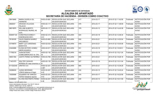 DEPARTAMENTO DE ANTIOQUIA 
ALCALDÍA DE APARTADÓ 
SECRETARÍA DE HACIENDA - DIVISIÓN COBRO COACTIVO 
39418460 MARIA GUDIELA GIL 
HERRERA 
SHD3-03-861 
1 
RESOLUCIÓN QUE DECLARA 
DEUDOR MOROSO 
417 2014-03-17 2014-07-22 11:42:56 Publicada NOTIFICACIÓN POR 
AVISO 
2662637 ARCESIO VILLEGAS 
PALACIO 
SHD3-02-117 
32 
RESOLUCIÓN QUE DECLARA 
DEUDOR MOROSO 
475 2014-03-17 2014-07-22 11:48:09 Publicada NOTIFICACIÓN POR 
AVISO 
98515875 WILLIAM ALBERTO 
RODRIGUEZ MURIEL-Mi 
buñu 
SHD3-02-117 
28 
RESOLUCIÓN QUE DECLARA 
DEUDOR MOROSO 
379 2014-03-13 2014-07-22 14:42:38 Publicada NOTIFICACIÓN POR 
AVISO 
830057124 CONSTRUCCIONES Y 
DISEÑO(DISCONT) 
SHD3-02-315 
2-01 
RESOLUCIÓN QUE DECLARA 
DEUDOR MOROSO 
524 2014-03-19 2014-07-22 14:48:34 Publicada NOTIFICACIÓN POR 
AVISO 
78108165 DAVID RAMON SUAREZ 
ARGUMEDO 
SHD3-03-863 
4 
RESOLUCIÓN QUE DECLARA 
DEUDOR MOROSO 
630 2014-03-21 2014-07-22 14:53:04 Publicada NOTIFICACIÓN POR 
AVISO 
43746670 MARY LUZ CARDENAS 
MONTOYA 
SHD3-02-033 
4 
RESOLUCIÓN QUE DECLARA 
DEUDOR MOROSO 
678 2014-03-21 2014-07-22 15:00:06 Publicada NOTIFICACIÓN POR 
AVISO 
43402666 ELENA BOTERO GOMEZ 
(MERCADIARIO) 
SHD3-02-617 
9 
RESOLUCIÓN QUE DECLARA 
DEUDOR MOROSO 
531 2014-03-19 2014-07-22 15:09:51 Publicada NOTIFICACIÓN POR 
AVISO 
71760216 JUAN BOTERO 
GOMEZ(MERCADO AL DIA) 
SHD3-02-130 
30 
RESOLUCIÓN QUE DECLARA 
DEUDOR MOROSO 
532 2014-03-19 2014-07-22 15:21:24 Publicada NOTIFICACIÓN POR 
AVISO 
39301354 JUDITH PEREZ GUTIERREZ SHD3-03-765 
9 
RESOLUCIÓN QUE DECLARA 
DEUDOR MOROSO 
655 2014-03-21 2014-07-22 15:26:18 Publicada NOTIFICACIÓN POR 
AVISO 
71451975 WALTER CADAVID 
MONSALVE-casa ceramica ur 
SHD3-02-135 
61 
RESOLUCIÓN QUE DECLARA 
DEUDOR MOROSO 
527 2014-03-19 2014-07-22 15:31:04 Publicada NOTIFICACIÓN POR 
AVISO 
811025345 URATEX S.A SHD3-02-201 
4-067 
RESOLUCIÓN QUE DECLARA 
DEUDOR MOROSO 
665 2014-03-21 2014-07-22 15:36:28 Publicada NOTIFICACIÓN POR 
AVISO 
32288200 JUANA MEDRANO 
LEMUS-taberna el fulgor 
SHD3-02-201 
4-43 
RESOLUCIÓN QUE DECLARA 
DEUDOR MOROSO 
432 2014-03-13 2014-07-22 15:45:24 Publicada NOTIFICACIÓN POR 
AVISO 
15526068 EDUARDO DE GARCES 
YEPES-heladeria sayona 
SHD3-02-201 
4-53 
RESOLUCIÓN QUE DECLARA 
DEUDOR MOROSO 
470 2014-03-17 2014-07-22 16:22:58 Publicada NOTIFICACIÓN POR 
AVISO 
43286922 ELCIRA RESTREPO PEREZ SHD3-02-201 
4-46 
RESOLUCIÓN QUE DECLARA 
DEUDOR MOROSO 
435 2014-03-13 2014-07-22 16:31:59 Publicada NOTIFICACIÓN POR 
AVISO 
Elaboro: VICTOR NEIRA PINO 
Centro Administrativo Municipal / Cra 100 Nº 103A-02 
Telefono: 8280475 ext 120 Fax: 8280175 
Email: contactenos@apartado-antioquia.gov.co / www.apartado-antioquia.gov.co 
Facebook: www.facebook.com/alcaldiadeapartado Twitter: @alcaldeapartado 
Código Postal Área Urbana: 057840 Código Postal Rural: 057847 
 