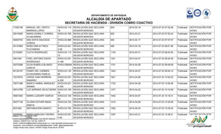 DEPARTAMENTO DE ANTIOQUIA 
ALCALDÍA DE APARTADÓ 
SECRETARÍA DE HACIENDA - DIVISIÓN COBRO COACTIVO 
71932108 MANUEL DEL CRISTO 
BARRIOS LOPEZ 
SHD3-03-116 
18 
RESOLUCIÓN QUE DECLARA 
DEUDOR MOROSO 
504 2014-03-19 2014-07-23 07:42:28 Publicada NOTIFICACIÓN POR 
AVISO 
32019292 MARIA DORALY CORREA 
ECHAVARRIA 
SHD3-03-765 
1 
RESOLUCIÓN QUE DECLARA 
DEUDOR MOROSO 
625 2014-03-21 2014-07-23 07:52:42 Publicada NOTIFICACIÓN POR 
AVISO 
39403703 ANA SOFIA SAUCEDA 
ZUÑIGA 
SHD3-03-888 
7 
RESOLUCIÓN QUE DECLARA 
DEUDOR MOROSO 
464 2014-03-17 2014-07-23 07:57:57 Publicada NOTIFICACIÓN POR 
AVISO 
45131683 NORA EMILIA FINCA 
PLATANERA 
SHD3-03-201 
4-56 
RESOLUCIÓN QUE DECLARA 
DEUDOR MOROSO 
485 2014-03-18 2014-07-23 08:01:56 Publicada NOTIFICACIÓN POR 
AVISO 
22152901 CLETA RODRIGUEZ SHD3-03-112 
72 
RESOLUCIÓN QUE DECLARA 
DEUDOR MOROSO 
1103 2014-03-31 2014-07-23 08:24:54 Publicada NOTIFICACIÓN POR 
AVISO 
3461240 FIDEL ANTONIO DAVID 
RODRIGUEZ 
SHD3-03-201 
4-158 
RESOLUCIÓN QUE DECLARA 
DEUDOR MOROSO 
1221 2014-04-07 2014-07-23 09:40:38 Publicada NOTIFICACIÓN POR 
AVISO 
32275396 OLGA RUBIELA BLANDO 
GARCIA 
SHD3-038048 RESOLUCIÓN QUE DECLARA 
DEUDOR MOROSO 
1731 2014-04-28 2014-07-23 09:49:59 Publicada NOTIFICACIÓN POR 
AVISO 
45132157 FANNY DEL CARMEN 
ECHAVARRIA PAREJA 
SHD3-03-133 
80 
RESOLUCIÓN QUE DECLARA 
DEUDOR MOROSO 
1403 2014-04-07 2014-07-23 09:54:14 Publicada NOTIFICACIÓN POR 
AVISO 
10218372 JORGE IVAN HERRERA 
RAMIREZ 
SHD3-03-201 
4-238 
RESOLUCIÓN QUE DECLARA 
DEUDOR MOROSO 
1601 2014-04-28 2014-07-23 10:00:22 Publicada NOTIFICACIÓN POR 
AVISO 
70071289 MARCO ANIBAL MARQUEZ 
ARABIA 
SHD3-03-201 
4-345 
RESOLUCIÓN QUE DECLARA 
DEUDOR MOROSO 
1722 2014-04-28 2014-07-23 10:06:36 Publicada NOTIFICACIÓN POR 
AVISO 
39314785 LUZ ADRIANA VELEZ NEIRA SHD3-03-100 
78 
RESOLUCIÓN QUE DECLARA 
DEUDOR MOROSO 
1477 2014-04-22 2014-07-23 10:10:58 Publicada NOTIFICACIÓN POR 
AVISO 
39401924 MARIA LUZDARY GARCIA SHD3-03-100 
65 
RESOLUCIÓN QUE DECLARA 
DEUDOR MOROSO 
1402 2014-04-07 2014-07-23 10:16:31 Publicada NOTIFICACIÓN POR 
AVISO 
26377126 GLORIA ESTHER MAZA 
AMAYA 
SHD3-03-734 
3 
RESOLUCIÓN QUE DECLARA 
DEUDOR MOROSO 
1410 2014-04-08 2014-07-23 10:30:08 Publicada NOTIFICACIÓN POR 
AVISO 
8331264 NEPOMUCENO MANCO SHD3-03-700 
6 
RESOLUCIÓN QUE DECLARA 
DEUDOR MOROSO 
1552 2014-04-23 2014-07-23 10:35:04 Publicada NOTIFICACIÓN POR 
AVISO 
39295981 MARIA MARLENY OSORIO 
PINO 
SHD3-03-201 
4-94 
RESOLUCIÓN QUE DECLARA 
DEUDOR MOROSO 
1057 2014-03-31 2014-07-23 10:38:31 Publicada NOTIFICACIÓN POR 
AVISO 
Elaboro: VICTOR NEIRA PINO 
Centro Administrativo Municipal / Cra 100 Nº 103A-02 
Telefono: 8280475 ext 120 Fax: 8280175 
Email: contactenos@apartado-antioquia.gov.co / www.apartado-antioquia.gov.co 
Facebook: www.facebook.com/alcaldiadeapartado Twitter: @alcaldeapartado 
Código Postal Área Urbana: 057840 Código Postal Rural: 057847 
 