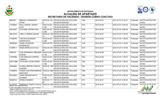 DEPARTAMENTO DE ANTIOQUIA 
ALCALDÍA DE APARTADÓ 
SECRETARÍA DE HACIENDA - DIVISIÓN COBRO COACTIVO 
6687857 MANUEL HERNANDEZ 
FERIA 
SHD3-03-100 
31 
RESOLUCIÓN QUE DECLARA 
DEUDOR MOROSO 
1382 2014-04-07 2014-07-23 10:44:37 Publicada NOTIFICACIÓN POR 
AVISO 
71946892 PAUL ADRIAN SIERRA 
RICO 
SHD3-03-201 
4-300 
RESOLUCIÓN QUE DECLARA 
DEUDOR MOROSO 
1676 2014-04-28 2014-07-23 10:52:02 Publicada NOTIFICACIÓN POR 
AVISO 
39416527 LUZ MABY SIERRA RICO SHD3-03-201 
4-298 
RESOLUCIÓN QUE DECLARA 
DEUDOR MOROSO 
1674 2014-04-28 2014-07-23 10:56:48 Publicada NOTIFICACIÓN POR 
AVISO 
39412724 LIBELLY BARIOS USUGA SHD3-03--100 
72 
RESOLUCIÓN QUE DECLARA 
DEUDOR MOROSO 
1275 2014-04-07 2014-07-23 11:03:09 Publicada NOTIFICACIÓN POR 
AVISO 
71948789 OSCAR ALEXANDER 
SIERRA RICO 
SHD3-03-201 
4-299 
RESOLUCIÓN QUE DECLARA 
DEUDOR MOROSO 
1675 2014-04-28 2014-07-23 11:06:48 Publicada NOTIFICACIÓN POR 
AVISO 
39298180 AURA CALDERON 
RODRIGUEZ 
SHD3-03-970 
7 
RESOLUCIÓN QUE DECLARA 
DEUDOR MOROSO 
1400 2014-04-07 2014-07-23 11:43:58 Publicada NOTIFICACIÓN POR 
AVISO 
21299711 ROSA ANGELICA AYALA SHD3-03-129 
80 
RESOLUCIÓN QUE DECLARA 
DEUDOR MOROSO 
1016 2014-03-27 2014-07-23 11:47:09 Publicada NOTIFICACIÓN POR 
AVISO 
2053763 LUIS HERMINSUL ABAUNZA 
RIVERA 
SHD3-03-201 
4-136 
RESOLUCIÓN QUE DECLARA 
DEUDOR MOROSO 
1353 2014-04-08 2014-07-23 11:50:41 Publicada NOTIFICACIÓN POR 
AVISO 
71875856 LUIS GIRALDO CORREAL 
TAMAYO 
SHD3-03-201 
4-241 
RESOLUCIÓN QUE DECLARA 
DEUDOR MOROSO 
1604 2014-04-28 2014-07-23 11:53:57 Publicada NOTIFICACIÓN POR 
AVISO 
452710986 CATALINA LICONA PEREZ SHD3-03-201 
4-169 
RESOLUCIÓN QUE DECLARA 
DEUDOR MOROSO 
1394 2014-04-07 2014-07-23 11:59:43 Publicada NOTIFICACIÓN POR 
AVISO 
39402983 GLORIA AMPARO GARCIA 
GUERRA 
SHD3-03--785 
7 
RESOLUCIÓN QUE DECLARA 
DEUDOR MOROSO 
1561 2014-04-23 2014-07-23 14:41:19 Publicada NOTIFICACIÓN POR 
AVISO 
71936976 JORGE LUIS MONTERROSA 
MARTINEZ 
SHD3-03--864 
3 
RESOLUCIÓN QUE DECLARA 
DEUDOR MOROSO 
1098 2014-03-31 2014-07-23 14:46:46 Publicada NOTIFICACIÓN POR 
AVISO 
36123602 JOSE JOAQUIN NIETO 
OCAMPO 
SHD3-03-201 
4-165 
RESOLUCIÓN QUE DECLARA 
DEUDOR MOROSO 
1390 2014-04-07 2014-07-23 14:50:35 Publicada NOTIFICACIÓN POR 
AVISO 
39400513 MONICA RAMBAY SHD3-03-117 
82 
RESOLUCIÓN QUE DECLARA 
DEUDOR MOROSO 
1371 2014-04-07 2014-07-23 14:55:35 Publicada NOTIFICACIÓN POR 
AVISO 
22152023 MAGNOLIA TAMAYO AVALO SHD3-03--550 
1 
RESOLUCIÓN QUE DECLARA 
DEUDOR MOROSO 
1476 2014-04-23 2014-07-23 15:03:31 Publicada NOTIFICACIÓN POR 
AVISO 
Elaboro: VICTOR NEIRA PINO 
Centro Administrativo Municipal / Cra 100 Nº 103A-02 
Telefono: 8280475 ext 120 Fax: 8280175 
Email: contactenos@apartado-antioquia.gov.co / www.apartado-antioquia.gov.co 
Facebook: www.facebook.com/alcaldiadeapartado Twitter: @alcaldeapartado 
Código Postal Área Urbana: 057840 Código Postal Rural: 057847 
 