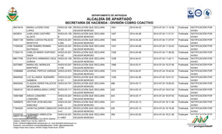 DEPARTAMENTO DE ANTIOQUIA 
ALCALDÍA DE APARTADÓ 
SECRETARÍA DE HACIENDA - DIVISIÓN COBRO COACTIVO 
39410419 MARIA LUCERO DIAZ 
LOPEZ 
SHD3-03-108 
03 
RESOLUCIÓN QUE DECLARA 
DEUDOR MOROSO 
1551 2014-04-23 2014-07-24 11:14:38 Publicada NOTIFICACIÓN POR 
AVISO 
3403674 JUAN JOSE CASTAÑO 
ALZATE 
SHD3-03-136 
8 
RESOLUCIÓN QUE DECLARA 
DEUDOR MOROSO 
1407 2014-04-08 2014-07-24 11:21:21 Publicada NOTIFICACIÓN POR 
AVISO 
39401139 MARIA LUDIVIA PALACIO 
MONTOYA 
SHD3-03-201 
4-284 
RESOLUCIÓN QUE DECLARA 
DEUDOR MOROSO 
1660 2014-04-28 2014-07-24 11:27:07 Publicada NOTIFICACIÓN POR 
AVISO 
71935325 JOSE RAMIRO ROMAN 
BUITRAGO 
SHD3-03-201 
4-120 
RESOLUCIÓN QUE DECLARA 
DEUDOR MOROSO 
1337 2014-04-08 2014-07-24 11:33:43 Publicada NOTIFICACIÓN POR 
AVISO 
71934115 CARLOS MARIO HURTADO 
ISAZA 
SHD3-03-201 
4-122 
RESOLUCIÓN QUE DECLARA 
DEUDOR MOROSO 
1339 2014-04-08 2014-07-24 11:36:55 Publicada NOTIFICACIÓN POR 
AVISO 
98617765 GUSTAVO ARMANDO VACA 
ZUÑIGA 
SHD3-03-128 
0 
RESOLUCIÓN QUE DECLARA 
DEUDOR MOROSO 
1238 2014-04-07 2014-07-24 11:42:11 Publicada NOTIFICACIÓN POR 
AVISO 
32270681 MARIA DEL MORALES 
MARTINEZ 
SHD3-03-201 
4-106 
RESOLUCIÓN QUE DECLARA 
DEUDOR MOROSO 
1069 2014-03-31 2014-07-24 15:37:26 Publicada NOTIFICACIÓN POR 
AVISO 
15368969 JUVENAL PERTUZ VARGAS SHD3-03-874 
7 
RESOLUCIÓN QUE DECLARA 
DEUDOR MOROSO 
1374 2014-04-07 2014-07-24 15:42:24 Publicada NOTIFICACIÓN POR 
AVISO 
39405522 LUZ ALLANIDA BUENAÑO 
GAMBOA 
SHD3-03-201 
4-121 
RESOLUCIÓN QUE DECLARA 
DEUDOR MOROSO 
1338 2014-04-08 2014-07-24 15:51:01 Publicada NOTIFICACIÓN POR 
AVISO 
39402932 CLAUDIA OSIRIS PALACIOS 
MOSQUERA 
SHD3-03-747 
1 
RESOLUCIÓN QUE DECLARA 
DEUDOR MOROSO 
488 2014-03-17 2014-07-24 15:55:03 Publicada NOTIFICACIÓN POR 
AVISO 
12540141 HELID MARULANDA LOPEZ SHD3-03-111 
2 
RESOLUCIÓN QUE DECLARA 
DEUDOR MOROSO 
425 2014-03-12 2014-07-24 16:01:04 Publicada NOTIFICACIÓN POR 
AVISO 
18461688 DIEGO LONDOÑO 
LONDOÑO 
SHD3-03-201 
4-26 
RESOLUCIÓN QUE DECLARA 
DEUDOR MOROSO 
443 2014-03-17 2014-07-24 16:07:53 Publicada NOTIFICACIÓN POR 
AVISO 
18465979 HECTOR LEON MOLINA 
SANCHEZ 
SHD3-02-201 
4-42 
RESOLUCIÓN QUE DECLARA 
DEUDOR MOROSO 
431 2014-03-13 2014-07-24 16:11:56 Publicada NOTIFICACIÓN POR 
AVISO 
71940225 JHON PULGARIN CAMACHO SHD3-02-201 
4-41 
RESOLUCIÓN QUE DECLARA 
DEUDOR MOROSO 
430 2014-03-13 2014-07-24 16:15:36 Publicada NOTIFICACIÓN POR 
AVISO 
70220233 FERNANDO ARBOLEDA 
BOLIVAR 
SHD3-02-201 
4-14067 
RESOLUCIÓN QUE DECLARA 
DEUDOR MOROSO 
359 2014-03-05 2014-07-24 16:21:38 Publicada NOTIFICACIÓN POR 
AVISO 
Elaboro: VICTOR NEIRA PINO 
Centro Administrativo Municipal / Cra 100 Nº 103A-02 
Telefono: 8280475 ext 120 Fax: 8280175 
Email: contactenos@apartado-antioquia.gov.co / www.apartado-antioquia.gov.co 
Facebook: www.facebook.com/alcaldiadeapartado Twitter: @alcaldeapartado 
Código Postal Área Urbana: 057840 Código Postal Rural: 057847 
 