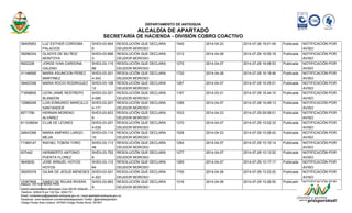 DEPARTAMENTO DE ANTIOQUIA 
ALCALDÍA DE APARTADÓ 
SECRETARÍA DE HACIENDA - DIVISIÓN COBRO COACTIVO 
39405953 LUZ ESTHER CORDOBA 
PALACIOS 
SHD3-03-804 
9 
RESOLUCIÓN QUE DECLARA 
DEUDOR MOROSO 
1540 2014-04-23 2014-07-28 16:01:49 Publicada NOTIFICACIÓN POR 
AVISO 
39296334 GLADYS DE MU´ÑOZ 
MONTOYA 
SHD3-03-896 
3 
RESOLUCIÓN QUE DECLARA 
DEUDOR MOROSO 
1312 2014-04-08 2014-07-28 16:05:18 Publicada NOTIFICACIÓN POR 
AVISO 
9922226 JORGE IVAN CARDONA 
GALENO 
SHD3-03-115 
86 
RESOLUCIÓN QUE DECLARA 
DEUDOR MOROSO 
1270 2014-04-07 2014-07-28 16:08:53 Publicada NOTIFICACIÓN POR 
AVISO 
31146595 MARIA ASUNCION PEREZ 
MARTINEZ 
SHD3-03-201 
4-343 
RESOLUCIÓN QUE DECLARA 
DEUDOR MOROSO 
1720 2014-04-28 2014-07-28 16:18:46 Publicada NOTIFICACIÓN POR 
AVISO 
39402358 MARIA ROCIO RODRIGUEZ SHD3-03-108 
12 
RESOLUCIÓN QUE DECLARA 
DEUDOR MOROSO 
1267 2014-04-07 2014-07-28 16:25:01 Publicada NOTIFICACIÓN POR 
AVISO 
71658600 LEON JAIME RESTREPO 
BLANDON 
SHD3-03-201 
4-085 
RESOLUCIÓN QUE DECLARA 
DEUDOR MOROSO 
1167 2014-03-31 2014-07-28 16:44:10 Publicada NOTIFICACIÓN POR 
AVISO 
12966249 LUIS EDMUNDO MARCILLO 
SANTANDER 
SHD3-03-201 
4-171 
RESOLUCIÓN QUE DECLARA 
DEUDOR MOROSO 
1285 2014-04-07 2014-07-28 16:49:13 Publicada NOTIFICACIÓN POR 
AVISO 
6571799 HERNAN MORENO 
ALVAREZ 
SHD3-03-823 
9 
RESOLUCIÓN QUE DECLARA 
DEUDOR MOROSO 
1533 2014-04-23 2014-07-29 09:59:01 Publicada NOTIFICACIÓN POR 
AVISO 
811036934 CLUB DE LEONES SHD3-03-201 
4-039 
RESOLUCIÓN QUE DECLARA 
DEUDOR MOROSO 
1370 2014-04-07 2014-07-29 10:02:33 Publicada NOTIFICACIÓN POR 
AVISO 
24643399 MARIA AMPARO LARGO 
MEJIA 
SHD3-03-114 
10 
RESOLUCIÓN QUE DECLARA 
DEUDOR MOROSO 
1528 2014-04-23 2014-07-29 10:06:42 Publicada NOTIFICACIÓN POR 
AVISO 
71369147 RAFAEL TOBON TORO SHD3-03-113 
48 
RESOLUCIÓN QUE DECLARA 
DEUDOR MOROSO 
1264 2014-04-07 2014-07-29 10:10:14 Publicada NOTIFICACIÓN POR 
AVISO 
637442 HERIBERTO ANTONIO 
PUERTA FLOREZ 
SHD3-03-752 
9 
RESOLUCIÓN QUE DECLARA 
DEUDOR MOROSO 
1277 2014-04-07 2014-07-29 10:13:52 Publicada NOTIFICACIÓN POR 
AVISO 
3640630 JOSE ARNUEL HOYOS 
HOYOS 
SHD3-03-112 
64 
RESOLUCIÓN QUE DECLARA 
DEUDOR MOROSO 
1265 2014-04-07 2014-07-29 10:17:17 Publicada NOTIFICACIÓN POR 
AVISO 
39205379 GILMA DE JESUS MENESES SHD3-03-201 
4-323 
RESOLUCIÓN QUE DECLARA 
DEUDOR MOROSO 
1700 2014-04-28 2014-07-29 10:23:20 Publicada NOTIFICACIÓN POR 
AVISO 
15367905 DARIO DE ROJAS RIVERA SHD3-03-893 
9 
RESOLUCIÓN QUE DECLARA 
DEUDOR MOROSO 
1316 2014-04-08 2014-07-29 10:26:50 Publicada NOTIFICACIÓN POR 
AVISO 
Elaboro: VICTOR NEIRA PINO 
Centro Administrativo Municipal / Cra 100 Nº 103A-02 
Telefono: 8280475 ext 120 Fax: 8280175 
Email: contactenos@apartado-antioquia.gov.co / www.apartado-antioquia.gov.co 
Facebook: www.facebook.com/alcaldiadeapartado Twitter: @alcaldeapartado 
Código Postal Área Urbana: 057840 Código Postal Rural: 057847 
 