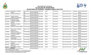 DEPARTAMENTO DE ANTIOQUIA 
ALCALDÍA DE APARTADÓ 
SECRETARÍA DE HACIENDA - DIVISIÓN COBRO COACTIVO 
1027944513 ANA MARIA LONDOÑO 
MUÑOZ 
SHD-03-2014- 
296 
RESOLUCIÓN QUE DECLARA 
DEUDOR MOROSO 
1672 2014-04-28 2014-07-29 14:51:41 Publicada NOTIFICACIÓN POR 
AVISO 
39403087 ALIX DEL QUINTERO SHD-03-2014- 
294 
RESOLUCIÓN QUE DECLARA 
DEUDOR MOROSO 
1670 2014-04-28 2014-07-29 14:55:23 Publicada NOTIFICACIÓN POR 
AVISO 
39420705 SANDRA MILENA 
JARAMILLO QUINTERO 
SHD-03-2014- 
281 
RESOLUCIÓN QUE DECLARA 
DEUDOR MOROSO 
1657 2014-04-28 2014-07-29 15:02:11 Publicada NOTIFICACIÓN POR 
AVISO 
9208287995 
3 
ISABEL CRISTINA 
LONDOÑO MUÑOZ 
SHD-03-2014- 
322 
RESOLUCIÓN QUE DECLARA 
DEUDOR MOROSO 
1699 2014-04-28 2014-07-29 15:05:41 Publicada NOTIFICACIÓN POR 
AVISO 
71930292 HONORIO LEDESMA 
SIERRA 
SHD-03-1140 
9 
RESOLUCIÓN QUE DECLARA 
DEUDOR MOROSO 
1231 2014-04-07 2014-07-29 15:10:08 Publicada NOTIFICACIÓN POR 
AVISO 
39409843 NICOLASA CORDOBA 
PEDROZA 
SHD-03-9151 RESOLUCIÓN QUE DECLARA 
DEUDOR MOROSO 
1241 2014-04-07 2014-07-29 15:18:04 Publicada NOTIFICACIÓN POR 
AVISO 
71944502 DANILO DE HENAO PEREZ SHD-03-7995 RESOLUCIÓN QUE DECLARA 
DEUDOR MOROSO 
1054 2014-03-31 2014-07-29 15:21:33 Publicada NOTIFICACIÓN POR 
AVISO 
70811917 PAULO EMILIO OSORIO 
MONTOYA 
SHD-03-1441 
6 
RESOLUCIÓN QUE DECLARA 
DEUDOR MOROSO 
1490 2014-04-23 2014-07-29 15:38:50 Publicada NOTIFICACIÓN POR 
AVISO 
71584647 JORGE ALBERTO 
GONZALEZ CARDENAS 
SHD-03-0906 RESOLUCIÓN QUE DECLARA 
DEUDOR MOROSO 
1535 2014-04-23 2014-07-29 15:44:55 Publicada NOTIFICACIÓN POR 
AVISO 
39413249 DIVA DEL ESTRADA 
SANCHEZ 
SHD-03-8838 RESOLUCIÓN QUE DECLARA 
DEUDOR MOROSO 
1538 2014-04-23 2014-07-29 15:49:05 Publicada NOTIFICACIÓN POR 
AVISO 
12564328 ISIDORO ECHEVERRIA 
HERNANDEZ 
SHD-03-8837 RESOLUCIÓN QUE DECLARA 
DEUDOR MOROSO 
1526 2014-04-23 2014-07-29 15:54:43 Publicada NOTIFICACIÓN POR 
AVISO 
6287647 JOSE DANIEL AGUILAR SHD-03-8540 RESOLUCIÓN QUE DECLARA 
DEUDOR MOROSO 
1470 2014-04-22 2014-07-29 16:01:21 Publicada NOTIFICACIÓN POR 
AVISO 
39408438 FRANCI NELLY VINASCO 
JIMENEZ 
SHD-03-7950 RESOLUCIÓN QUE DECLARA 
DEUDOR MOROSO 
1091 2014-03-31 2014-07-29 16:06:07 Publicada NOTIFICACIÓN POR 
AVISO 
39404437 MARIA DEL RUEDA 
MACHUCA 
SHD-03-8706 RESOLUCIÓN QUE DECLARA 
DEUDOR MOROSO 
1096 2014-03-31 2014-07-29 16:11:08 Publicada NOTIFICACIÓN POR 
AVISO 
4855499 ALEJANDRO MORENO 
ROVIRA 
SHD-03-8712 RESOLUCIÓN QUE DECLARA 
DEUDOR MOROSO 
1094 2014-03-31 2014-07-29 16:14:20 Publicada NOTIFICACIÓN POR 
AVISO 
Elaboro: VICTOR NEIRA PINO 
Centro Administrativo Municipal / Cra 100 Nº 103A-02 
Telefono: 8280475 ext 120 Fax: 8280175 
Email: contactenos@apartado-antioquia.gov.co / www.apartado-antioquia.gov.co 
Facebook: www.facebook.com/alcaldiadeapartado Twitter: @alcaldeapartado 
Código Postal Área Urbana: 057840 Código Postal Rural: 057847 
 