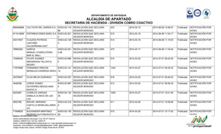 DEPARTAMENTO DE ANTIOQUIA 
ALCALDÍA DE APARTADÓ 
SECRETARÍA DE HACIENDA - DIVISIÓN COBRO COACTIVO 
890926689 CULTIVOS DEL DARIEN S.A SHD3-03-116 
89 
RESOLUCIÓN QUE DECLARA 
DEUDOR MOROSO 
423 2014-03-12 2014-06-06 10:58:07 Publicada NOTIFICACIÓN POR 
AVISO 
811014656 DISTRIBUCIONES BARU S.A SHD3-02-521 
4 
RESOLUCIÓN QUE DECLARA 
DEUDOR MOROSO 
515 2014-03-19 2014-06-06 11:04:17 Publicada NOTIFICACIÓN POR 
AVISO 
43417837 CLAUDIA PATRICIA 
CASTAÑO 
VALDERRAMA-DIST 
SHD3-02-125 
4 
RESOLUCIÓN QUE DECLARA 
DEUDOR MOROSO 
514 2014-03-19 2014-06-06 11:15:03 Publicada NOTIFICACIÓN POR 
AVISO 
79865262 GARCIA 
MANUEL-CHARCUTERIA 
BAR EL MALL 
SHD3-02-201 
4-56 
RESOLUCIÓN QUE DECLARA 
DEUDOR MOROSO 
473 2014-03-17 2014-06-06 11:34:40 Publicada NOTIFICACIÓN POR 
AVISO 
15366440 FELIPE AGAMEZ 
MADARIAGA-TALLER EL 
NEGRO 
SHD3-02-966 
5 
RESOLUCIÓN QUE DECLARA 
DEUDOR MOROSO 
615 2014-03-20 2014-07-01 09:22:50 Publicada NOTIFICACIÓN POR 
AVISO 
71970696 FERNANDO RINCON 
MORALES-VIDRIERIA SERVI 
SHD3-02-141 
19 
RESOLUCIÓN QUE DECLARA 
DEUDOR MOROSO 
1044 2014-03-27 2014-07-01 09:35:32 Publicada NOTIFICACIÓN POR 
AVISO 
32276007 OLGA MEJIA DURANGO SHD3-02-257 
9 
RESOLUCIÓN QUE DECLARA 
DEUDOR MOROSO 
618 2014-03-20 2014-07-01 09:46:23 Publicada NOTIFICACIÓN POR 
AVISO 
3446358 JORGE GOMEZ 
GUTIERREZ-MISCELANIA 
NUEVO A 
SHD3-02-967 
4 
RESOLUCIÓN QUE DECLARA 
DEUDOR MOROSO 
613 2014-03-20 2014-07-01 09:56:34 Publicada NOTIFICACIÓN POR 
AVISO 
8323267 CHARLES VARGAS 
ZABALA-CLINICA DE LAS 
LAV 
SHD3-02-132 
30 
RESOLUCIÓN QUE DECLARA 
DEUDOR MOROSO 
1050 2014-03-27 2014-07-01 10:01:26 Publicada NOTIFICACIÓN POR 
AVISO 
2822780 MIGUEL MARIANO 
CASTILLO MORA-BILLARES 
CA 
SHD3-02-216 
9 
RESOLUCIÓN QUE DECLARA 
DEUDOR MOROSO 
611 2014-03-20 2014-07-01 10:08:58 Publicada NOTIFICACIÓN POR 
AVISO 
71949835 ALEXANDER MARTINEZ 
MORENO-AUTOSERVICIO A 
SHD3-02-130 
28 
RESOLUCIÓN QUE DECLARA 
DEUDOR MOROSO 
610 2014-03-20 2014-07-01 10:17:42 Publicada NOTIFICACIÓN POR 
AVISO 
Elaboro: VICTOR NEIRA PINO 
Centro Administrativo Municipal / Cra 100 Nº 103A-02 
Telefono: 8280475 ext 120 Fax: 8280175 
Email: contactenos@apartado-antioquia.gov.co / www.apartado-antioquia.gov.co 
Facebook: www.facebook.com/alcaldiadeapartado Twitter: @alcaldeapartado 
Código Postal Área Urbana: 057840 Código Postal Rural: 057847 
 