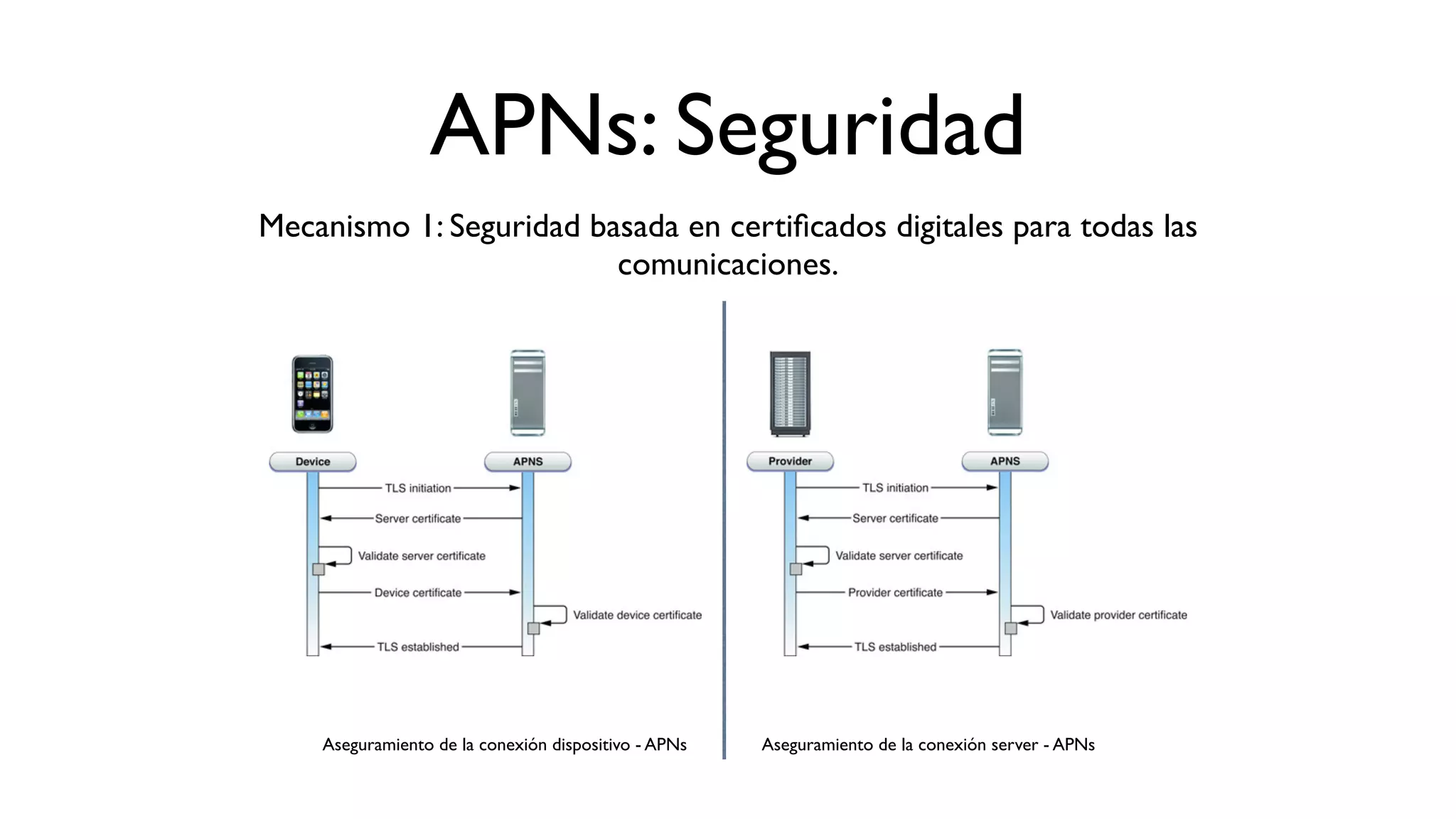 APNs: Seguridad
Mecanismo 1: Seguridad basada en certiﬁcados digitales para todas las
comunicaciones.
Aseguramiento de la conexión dispositivo - APNs Aseguramiento de la conexión server - APNs
 