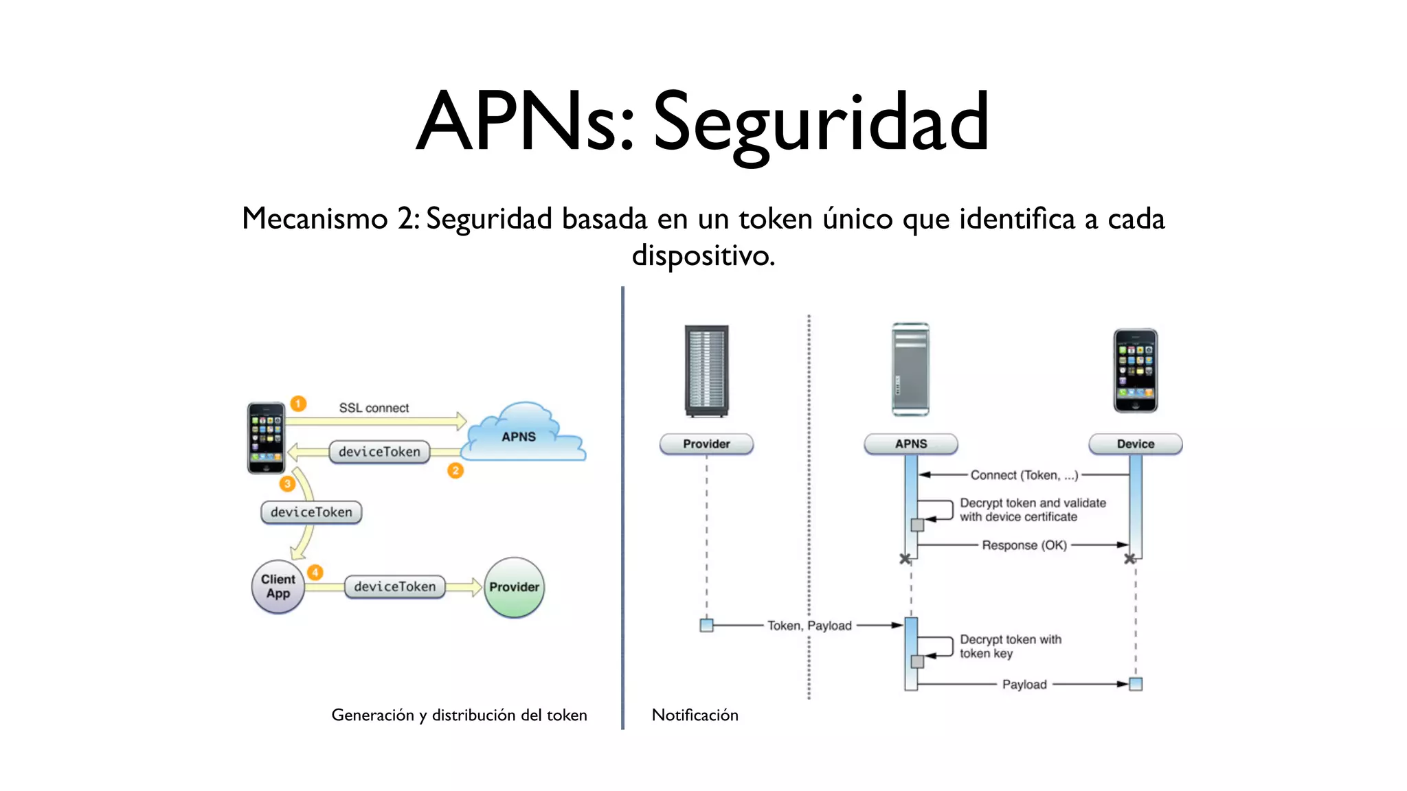 APNs: Seguridad
Mecanismo 2: Seguridad basada en un token único que identiﬁca a cada
dispositivo.
Generación y distribución del token Notiﬁcación
 