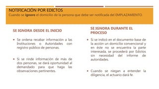 NOTIFICACIÓN POR EDICTOS
Cuando se ignore el domicilio de la persona que debe ser notificada del EMPLAZAMIENTO.
SE IGNORA DESDE EL INICIO
 Se ordena recabar información a las
Instituciones o Autoridades con
registro público de personas.
 Si se rinde información de más de
dos personas, se dará oportunidad al
demandado para que haga las
observaciones pertinentes.
SE IGNORA DURANTE EL
PROCESO
 Si se indicó en el documento base de
la acción un domicilio convencional y
en éste no se encuentra la parte
interesada, se procederá por Edictos
sin necesidad del informe de
autoridades.
 Cuando se niegan a entender la
diligencia, el actuario dará fe.
 