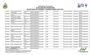 DEPARTAMENTO DE ANTIOQUIA
ALCALDÍA DE APARTADÓ
SECRETARÍA DE HACIENDA - DIVISIÓN COBRO COACTIVO
3461240 FIDEL ANTONIO DAVID
RODRIGUEZ
SHD3-03-201
4-158
RESOLUCIÓN QUE DECLARA
DEUDOR MOROSO
1221 2014-04-07 2014-07-23 09:40:38 Publicada NOTIFICACIÓN POR
AVISO
32275396 OLGA RUBIELA BLANDO
GARCIA
SHD3-038048 RESOLUCIÓN QUE DECLARA
DEUDOR MOROSO
1731 2014-04-28 2014-07-23 09:49:59 Publicada NOTIFICACIÓN POR
AVISO
45132157 FANNY DEL CARMEN
ECHAVARRIA PAREJA
SHD3-03-133
80
RESOLUCIÓN QUE DECLARA
DEUDOR MOROSO
1403 2014-04-07 2014-07-23 09:54:14 Publicada NOTIFICACIÓN POR
AVISO
10218372 JORGE IVAN HERRERA
RAMIREZ
SHD3-03-201
4-238
RESOLUCIÓN QUE DECLARA
DEUDOR MOROSO
1601 2014-04-28 2014-07-23 10:00:22 Publicada NOTIFICACIÓN POR
AVISO
70071289 MARCO ANIBAL MARQUEZ
ARABIA
SHD3-03-201
4-345
RESOLUCIÓN QUE DECLARA
DEUDOR MOROSO
1722 2014-04-28 2014-07-23 10:06:36 Publicada NOTIFICACIÓN POR
AVISO
39314785 LUZ ADRIANA VELEZ NEIRA SHD3-03-100
78
RESOLUCIÓN QUE DECLARA
DEUDOR MOROSO
1477 2014-04-22 2014-07-23 10:10:58 Publicada NOTIFICACIÓN POR
AVISO
39401924 MARIA LUZDARY GARCIA SHD3-03-100
65
RESOLUCIÓN QUE DECLARA
DEUDOR MOROSO
1402 2014-04-07 2014-07-23 10:16:31 Publicada NOTIFICACIÓN POR
AVISO
26377126 GLORIA ESTHER MAZA
AMAYA
SHD3-03-734
3
RESOLUCIÓN QUE DECLARA
DEUDOR MOROSO
1410 2014-04-08 2014-07-23 10:30:08 Publicada NOTIFICACIÓN POR
AVISO
8331264 NEPOMUCENO MANCO SHD3-03-700
6
RESOLUCIÓN QUE DECLARA
DEUDOR MOROSO
1552 2014-04-23 2014-07-23 10:35:04 Publicada NOTIFICACIÓN POR
AVISO
39295981 MARIA MARLENY OSORIO
PINO
SHD3-03-201
4-94
RESOLUCIÓN QUE DECLARA
DEUDOR MOROSO
1057 2014-03-31 2014-07-23 10:38:31 Publicada NOTIFICACIÓN POR
AVISO
6687857 MANUEL HERNANDEZ
FERIA
SHD3-03-100
31
RESOLUCIÓN QUE DECLARA
DEUDOR MOROSO
1382 2014-04-07 2014-07-23 10:44:37 Publicada NOTIFICACIÓN POR
AVISO
71946892 PAUL ADRIAN SIERRA
RICO
SHD3-03-201
4-300
RESOLUCIÓN QUE DECLARA
DEUDOR MOROSO
1676 2014-04-28 2014-07-23 10:52:02 Publicada NOTIFICACIÓN POR
AVISO
39416527 LUZ MABY SIERRA RICO SHD3-03-201
4-298
RESOLUCIÓN QUE DECLARA
DEUDOR MOROSO
1674 2014-04-28 2014-07-23 10:56:48 Publicada NOTIFICACIÓN POR
AVISO
39412724 LIBELLY BARIOS USUGA SHD3-03--100
72
RESOLUCIÓN QUE DECLARA
DEUDOR MOROSO
1275 2014-04-07 2014-07-23 11:03:09 Publicada NOTIFICACIÓN POR
AVISO
71948789 OSCAR ALEXANDER
SIERRA RICO
SHD3-03-201
4-299
RESOLUCIÓN QUE DECLARA
DEUDOR MOROSO
1675 2014-04-28 2014-07-23 11:06:48 Publicada NOTIFICACIÓN POR
AVISO
Elaboro: JUAN CAMILO RESTREPO GARCIA
Centro Administrativo Municipal / Cra 100 Nº 103A-02
Telefono: 8280475 ext 120 Fax: 8280175
Email: contactenos@apartado-antioquia.gov.co / www.apartado-antioquia.gov.co
Facebook: www.facebook.com/alcaldiadeapartado Twitter: @alcaldeapartado
Código Postal Área Urbana: 057840 Código Postal Rural: 057847
 