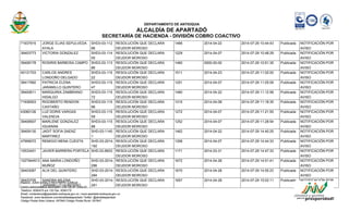 DEPARTAMENTO DE ANTIOQUIA
ALCALDÍA DE APARTADÓ
SECRETARÍA DE HACIENDA - DIVISIÓN COBRO COACTIVO
71937915 JORGE ELIAS SEPULVEDA
AYALA
SHD3-03-112
86
RESOLUCIÓN QUE DECLARA
DEUDOR MOROSO
1466 2014-04-22 2014-07-29 10:44:43 Publicada NOTIFICACIÓN POR
AVISO
39403773 VICTORIA GONZALEZ SHD3-03-114
05
RESOLUCIÓN QUE DECLARA
DEUDOR MOROSO
1229 2014-04-07 2014-07-29 10:48:29 Publicada NOTIFICACIÓN POR
AVISO
39408178 ROSIRIS BARBOSA CAMPO SHD3-03-113
86
RESOLUCIÓN QUE DECLARA
DEUDOR MOROSO
1460 0000-00-00 2014-07-29 10:51:35 Publicada NOTIFICACIÓN POR
AVISO
45131703 CARLOS ANDRES
LONDOÑO DELGADO
SHD3-03-115
22
RESOLUCIÓN QUE DECLARA
DEUDOR MOROSO
1511 2014-04-23 2014-07-29 11:02:00 Publicada NOTIFICACIÓN POR
AVISO
39417992 PATRICIA ELENA
JARAMILLO QUINTERO
SHD3-03-115
47
RESOLUCIÓN QUE DECLARA
DEUDOR MOROSO
1251 2014-04-07 2014-07-29 11:05:09 Publicada NOTIFICACIÓN POR
AVISO
39400611 MARQUIRIA ZAMBRANO
HIDALGO
SHD3-03-115
72
RESOLUCIÓN QUE DECLARA
DEUDOR MOROSO
1480 2014-04-22 2014-07-29 11:12:58 Publicada NOTIFICACIÓN POR
AVISO
71936503 RIGOBERTO RENDON
CASTAÑO
SHD3-03-115
96
RESOLUCIÓN QUE DECLARA
DEUDOR MOROSO
1315 2014-04-08 2014-07-29 11:18:35 Publicada NOTIFICACIÓN POR
AVISO
43060126 LUZ DORIS VARGAS
VALENCIA
SHD3-03-115
59
RESOLUCIÓN QUE DECLARA
DEUDOR MOROSO
1272 2014-04-07 2014-07-29 11:21:55 Publicada NOTIFICACIÓN POR
AVISO
39408507 MARLENE GONZALEZ
IGUARAN
SHD3-03-115
88
RESOLUCIÓN QUE DECLARA
DEUDOR MOROSO
1252 2014-04-07 2014-07-29 11:28:54 Publicada NOTIFICACIÓN POR
AVISO
39409130 JADIT SOFIA SAENZ
MARTINEZ
SHD-03-1140
1
RESOLUCIÓN QUE DECLARA
DEUDOR MOROSO
1462 2014-04-22 2014-07-29 14:40:25 Publicada NOTIFICACIÓN POR
AVISO
47959072 REMIGIO MENA CUESTA SHD-03-2014-
192
RESOLUCIÓN QUE DECLARA
DEUDOR MOROSO
1306 2014-04-07 2014-07-29 14:44:33 Publicada NOTIFICACIÓN POR
AVISO
10533451 JAVIER BARRERA PORTELA SHD-03-8933 RESOLUCIÓN QUE DECLARA
DEUDOR MOROSO
1171 2014-03-31 2014-07-29 14:47:33 Publicada NOTIFICACIÓN POR
AVISO
1027944513 ANA MARIA LONDOÑO
MUÑOZ
SHD-03-2014-
296
RESOLUCIÓN QUE DECLARA
DEUDOR MOROSO
1672 2014-04-28 2014-07-29 14:51:41 Publicada NOTIFICACIÓN POR
AVISO
39403087 ALIX DEL QUINTERO SHD-03-2014-
294
RESOLUCIÓN QUE DECLARA
DEUDOR MOROSO
1670 2014-04-28 2014-07-29 14:55:23 Publicada NOTIFICACIÓN POR
AVISO
39420705 SANDRA MILENA
JARAMILLO QUINTERO
SHD-03-2014-
281
RESOLUCIÓN QUE DECLARA
DEUDOR MOROSO
1657 2014-04-28 2014-07-29 15:02:11 Publicada NOTIFICACIÓN POR
AVISO
Elaboro: JUAN CAMILO RESTREPO GARCIA
Centro Administrativo Municipal / Cra 100 Nº 103A-02
Telefono: 8280475 ext 120 Fax: 8280175
Email: contactenos@apartado-antioquia.gov.co / www.apartado-antioquia.gov.co
Facebook: www.facebook.com/alcaldiadeapartado Twitter: @alcaldeapartado
Código Postal Área Urbana: 057840 Código Postal Rural: 057847
 