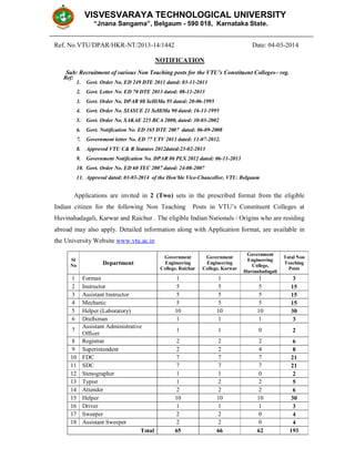 VISVESVARAYA TECHNOLOGICAL UNIVERSITY 
“Jnana Sangama”, Belgaum - 590 018, Karnataka State. 
Ref. No.VTU/DPAR/HKR-NT/2013-14/1442 Date: 04-03-2014 
NOTIFICATION 
Sub: Recruitment of various Non Teaching posts for the VTU’s Constituent Colleges– reg. 
1. Govt. Order No. ED 249 DTE 2011 dated: 03-11-2011 
2. Govt. Letter No. ED 70 DTE 2013 dated: 08-11-2013 
3. Govt. Order No. DPAR 08 SeHiMa 95 dated: 20-06-1995 
4. Govt. Order No. SIASUE 21 SeHiMa 90 dated: 16-11-1995 
5. Govt. Order No. SAKAE 225 BCA 2000, dated: 30-03-2002 
6. Govt. Notification No. ED 165 DTE 2007 dated: 06-09-2008 
7. Government letter No. ED 77 UTV 2011 dated: 11-07-2012. 
8. Approved VTU C& R Statutes 2012dated:23-02-2013 
9. Government Notification No. DPAR 06 PLX 2012 dated: 06-11-2013 
10. Govt. Order No. ED 60 TEC 2007 dated: 24-08-2007 
11. Approval dated: 03-03-2014 of the Hon’ble Vice-Chancellor, VTU. Belgaum 
Applications are invited in 2 (Two) sets in the prescribed format from the eligible 
Indian citizen for the following Non Teaching Posts in VTU’s Constituent Colleges at 
Huvinahadagali, Karwar and Raichur . The eligible Indian Nationals / Origins who are residing 
abroad may also apply. Detailed information along with Application format, are available in 
the University Website www.vtu.ac.in 
Sl 
No Department 
Government 
Engineering 
College, Raichur 
Government 
Engineering 
College, Karwar 
Government 
Engineering 
College, 
Huvinahadagali 
Total Non 
Teaching 
Posts 
1 Forman 1 1 1 3 
2 Instructor 5 5 5 15 
3 Assistant Instructor 5 5 5 15 
4 Mechanic 5 5 5 15 
5 Helper (Laboratory) 10 10 10 30 
6 Draftsman 1 1 1 3 
7 Assistant Administrative 
Officer 1 1 0 2 
8 Registrar 2 2 2 6 
9 Superintendent 2 2 4 8 
10 FDC 7 7 7 21 
11 SDC 7 7 7 21 
12 Stenographer 1 1 0 2 
13 Typist 1 2 2 5 
14 Attender 2 2 2 6 
15 Helper 10 10 10 30 
16 Driver 1 1 1 3 
17 Sweeper 2 2 0 4 
18 Assistant Sweeper 2 2 0 4 
Total 65 66 62 193 
Ref: 
 