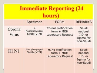 Immediate Reporting (24
hours)
Specimen FORM REMARKS
Corona
Virus
2
Nasopharyngeal
Swab (VTM)
Corona Notification
form + MOH
Laboratory Request
Saudi
national
I.D. or
Iqama for
non-Saudi
H1N1
Nasopharyngeal
Swab (VTM)
H1N1 Notification
form + MOH
Laboratory Request
Saudi
national
I.D. or
Iqama for
non-Saudi
 